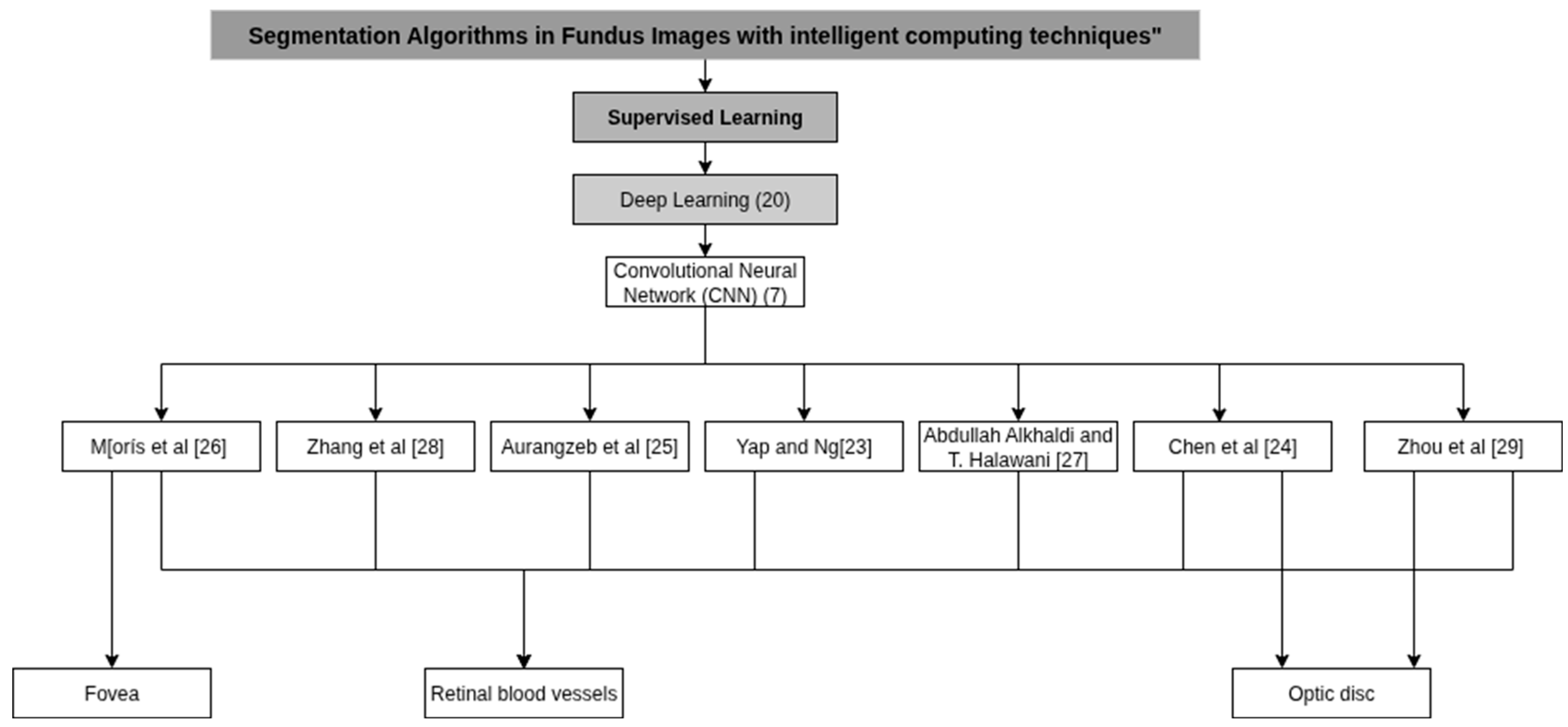 Applsci 15 11324 g004