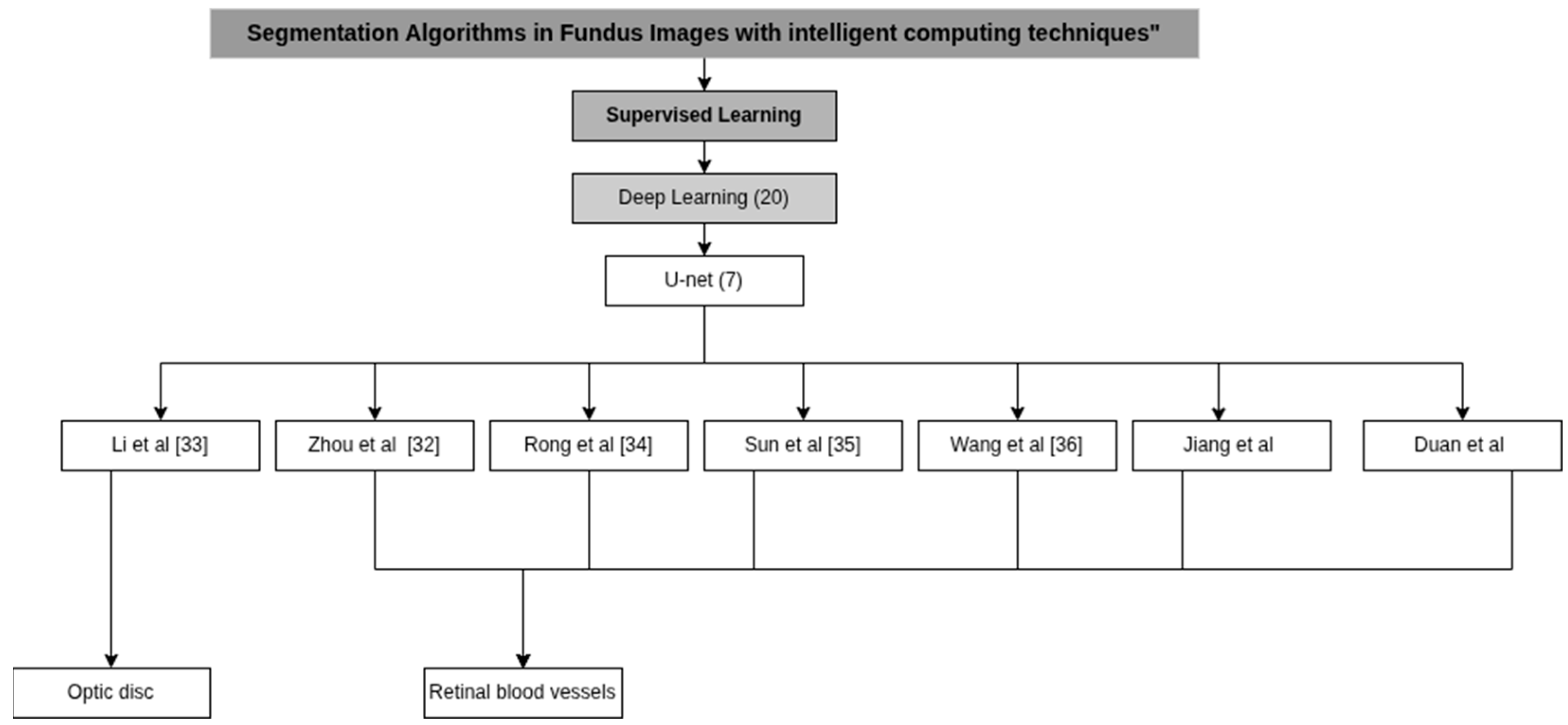 Applsci 15 11324 g006