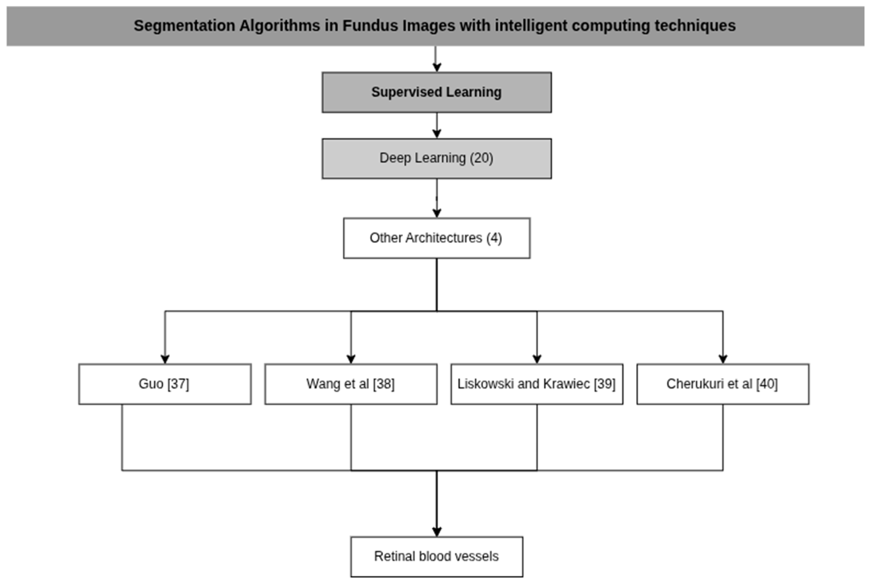 Applsci 15 11324 g007