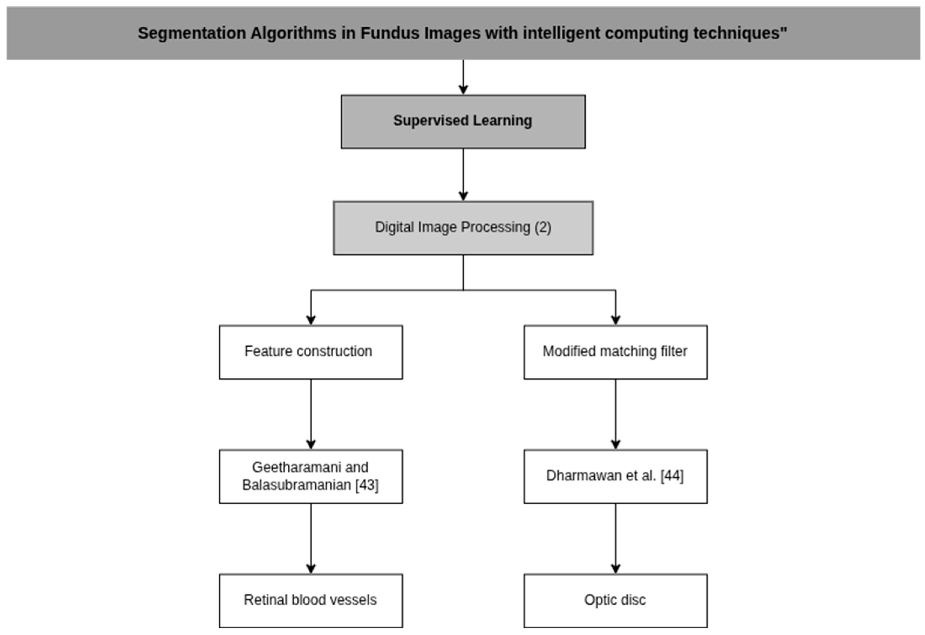 Applsci 15 11324 g009