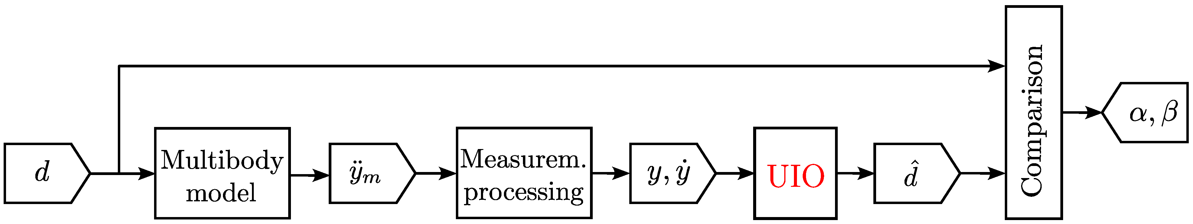 Applsci 15 11332 g002