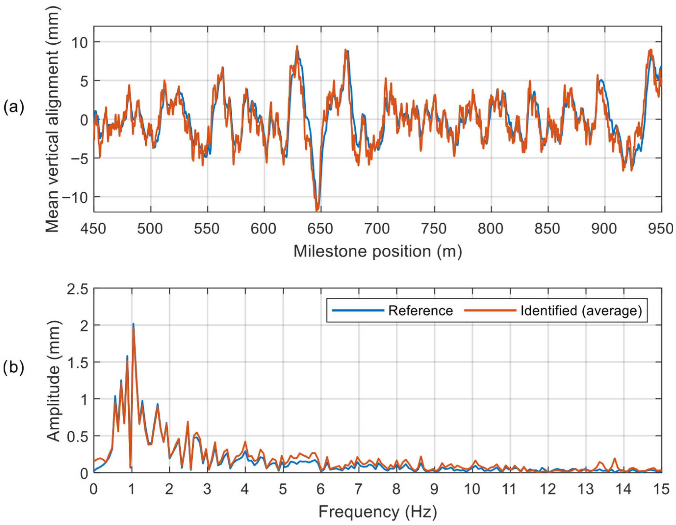 Applsci 15 11332 g009