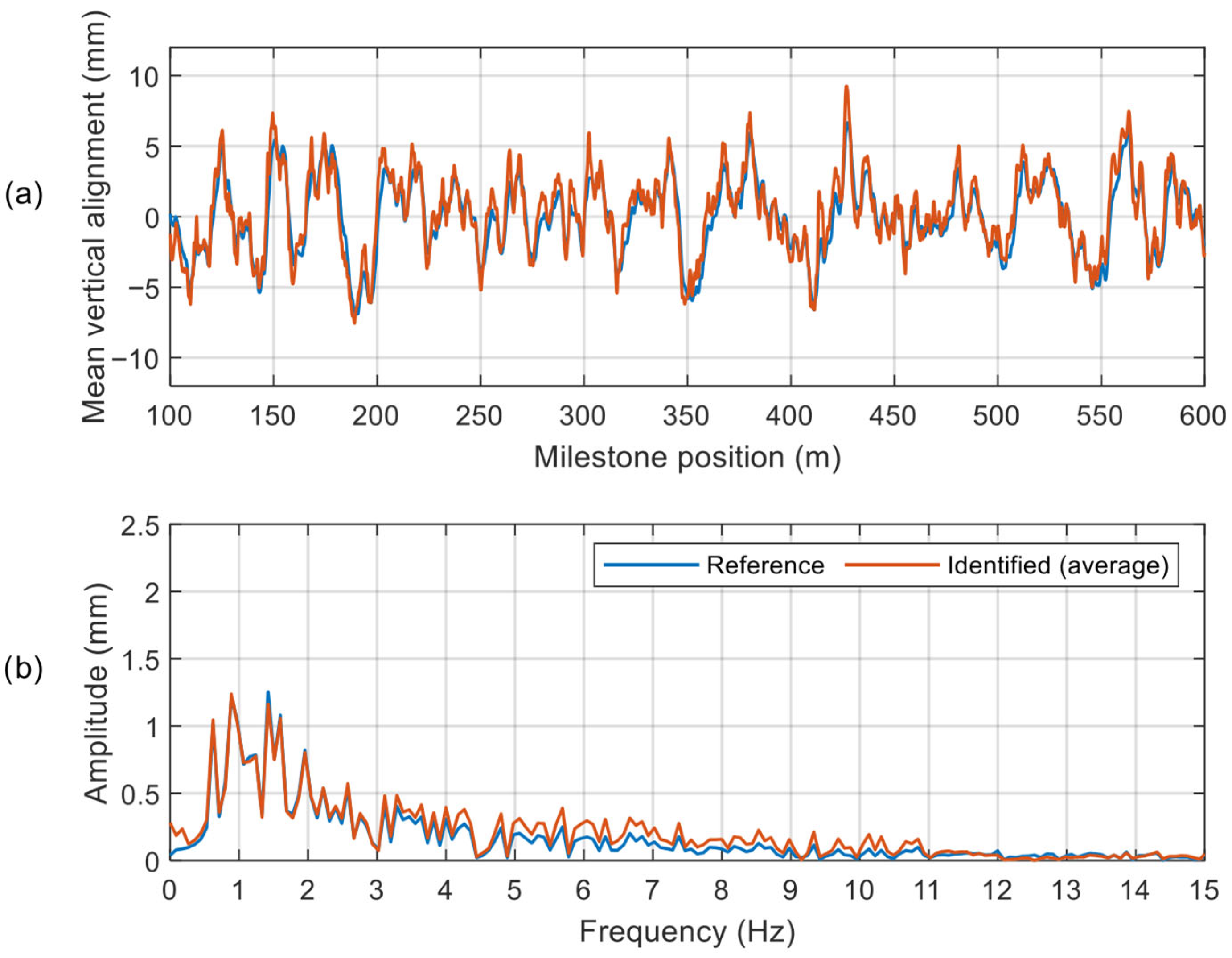 Applsci 15 11332 g010