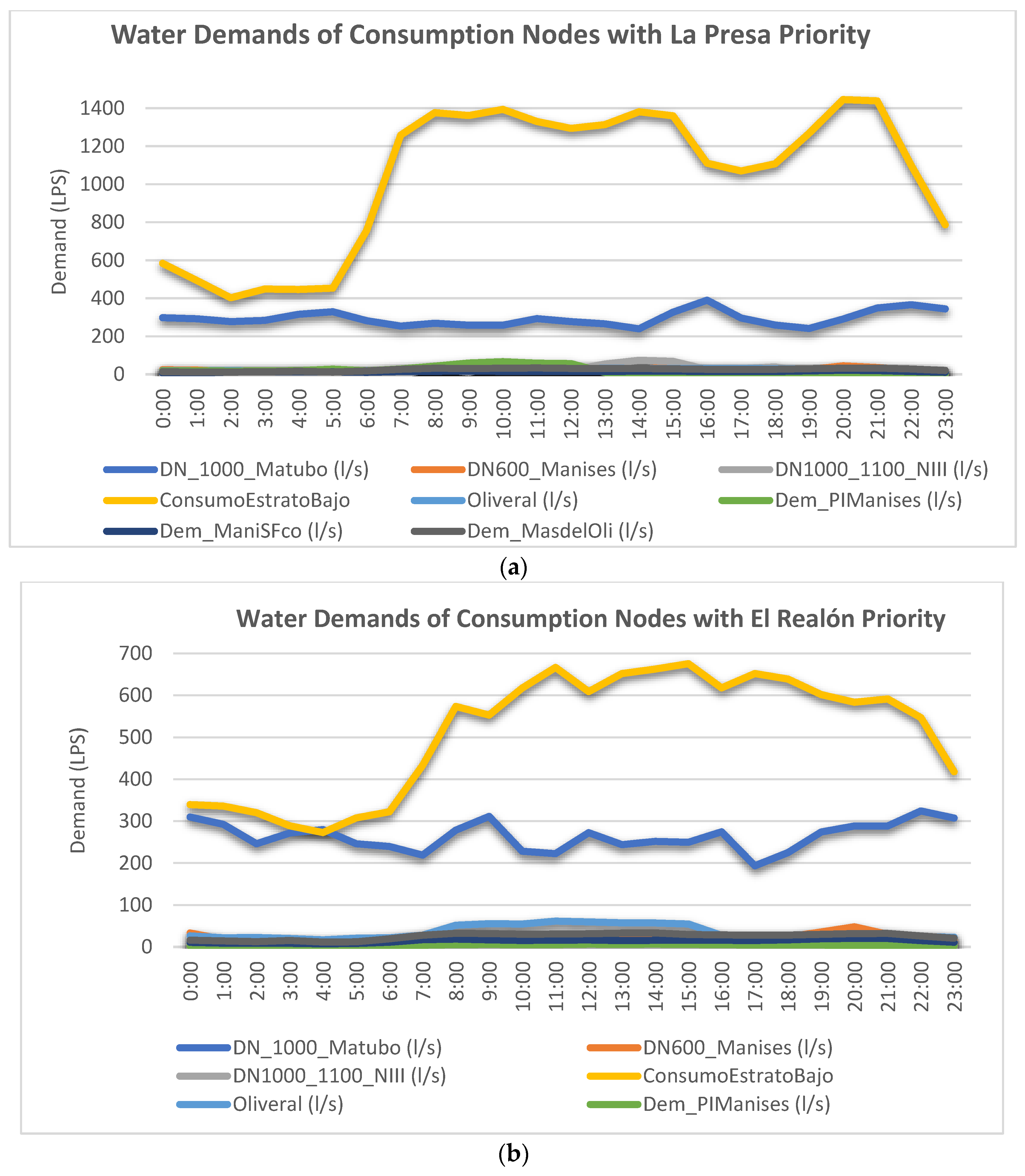 Applsci 15 11340 g007
