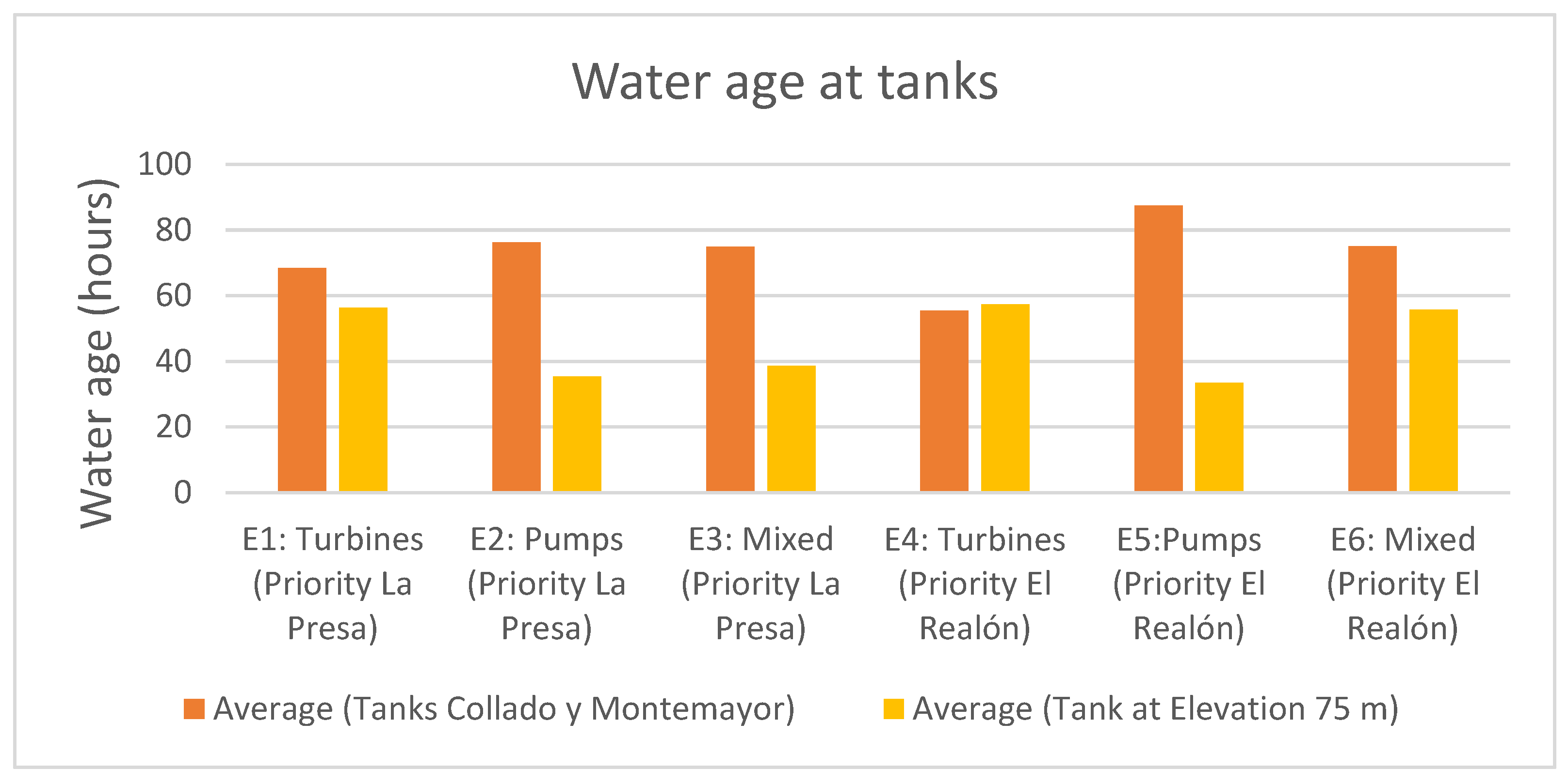 Applsci 15 11340 g008