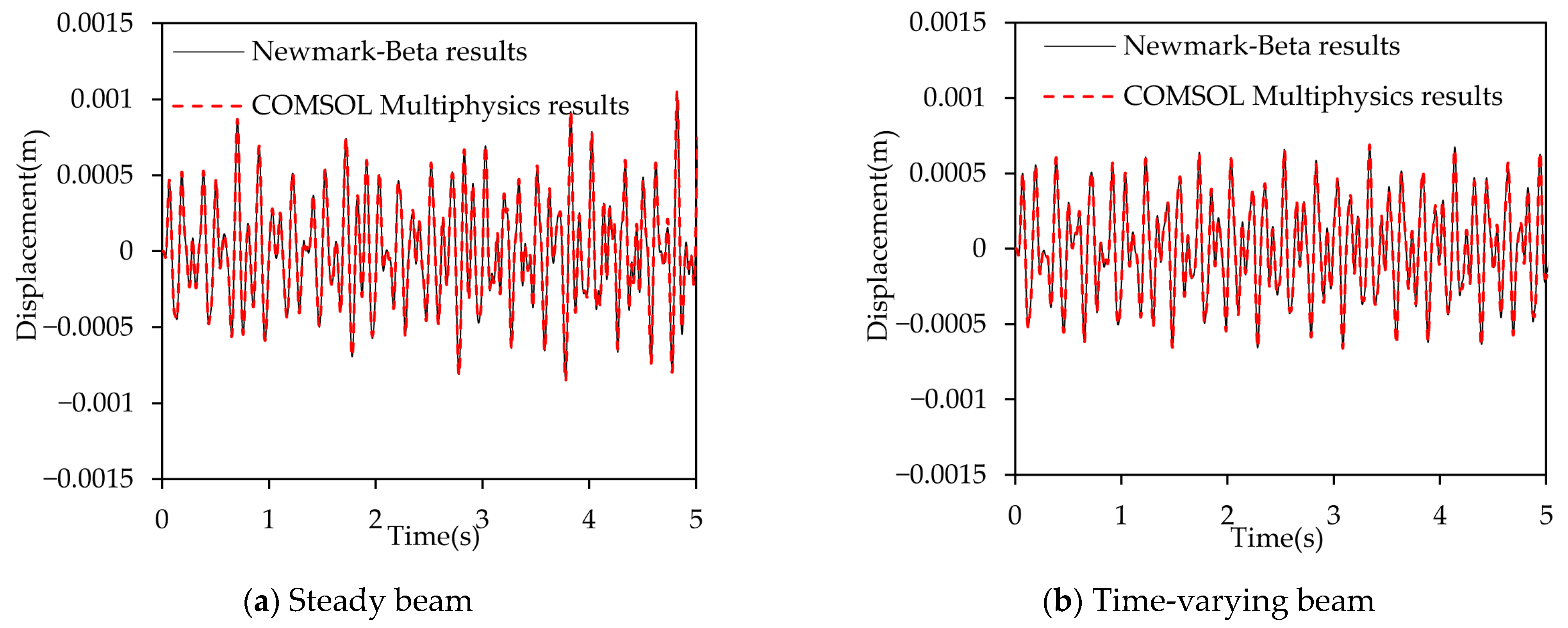 Applsci 15 11365 g003