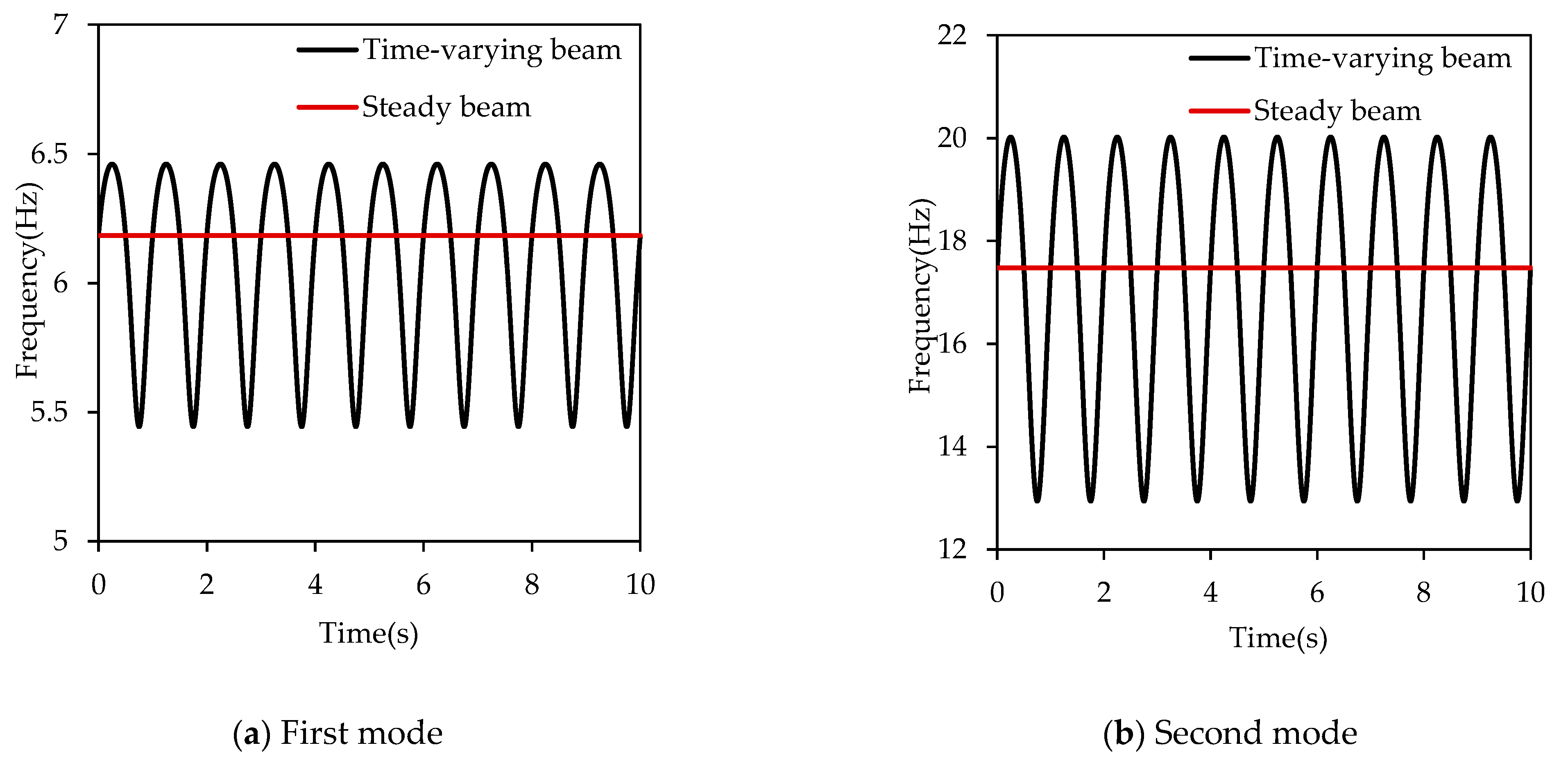 Applsci 15 11365 g004a