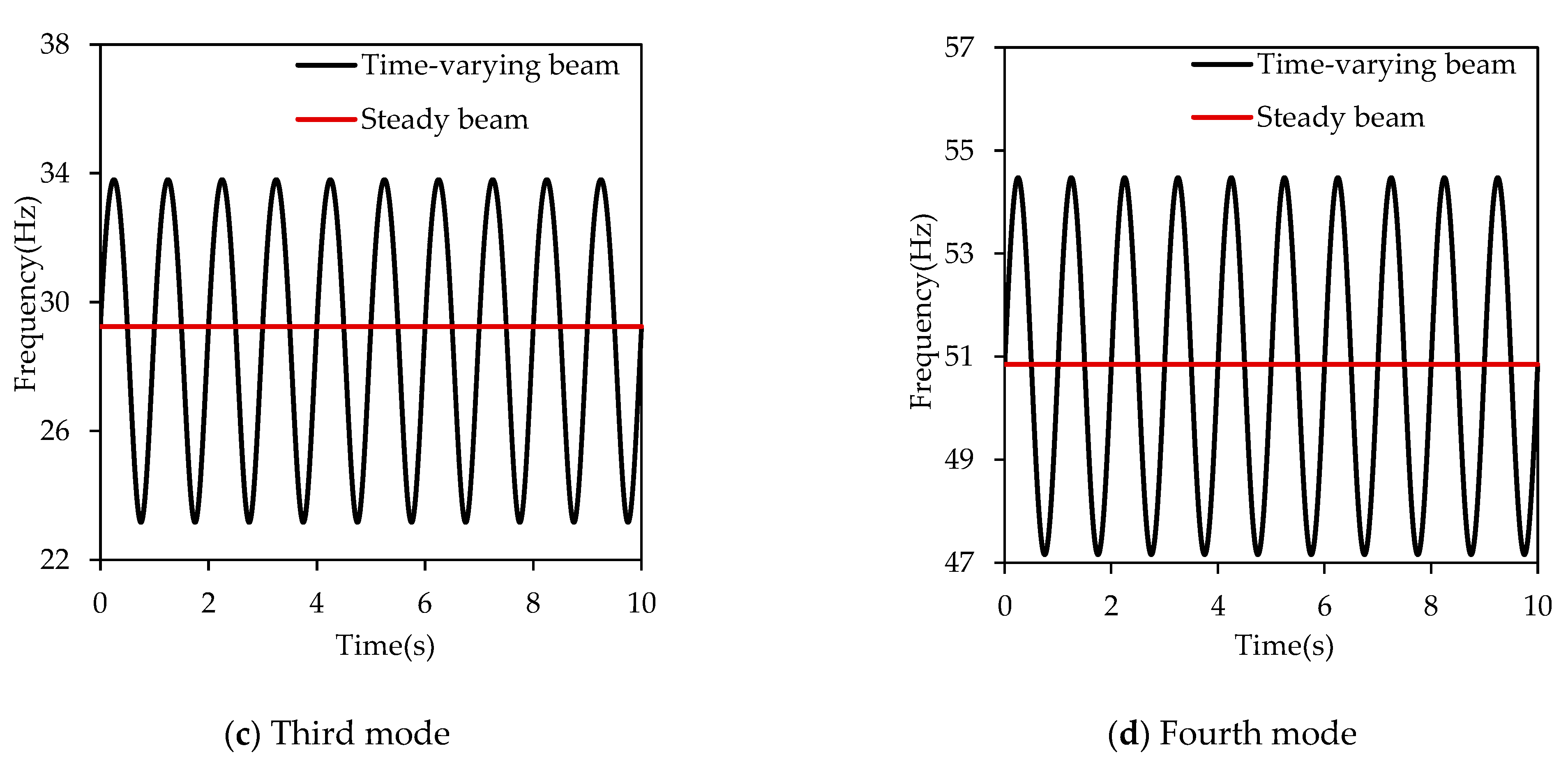 Applsci 15 11365 g004b