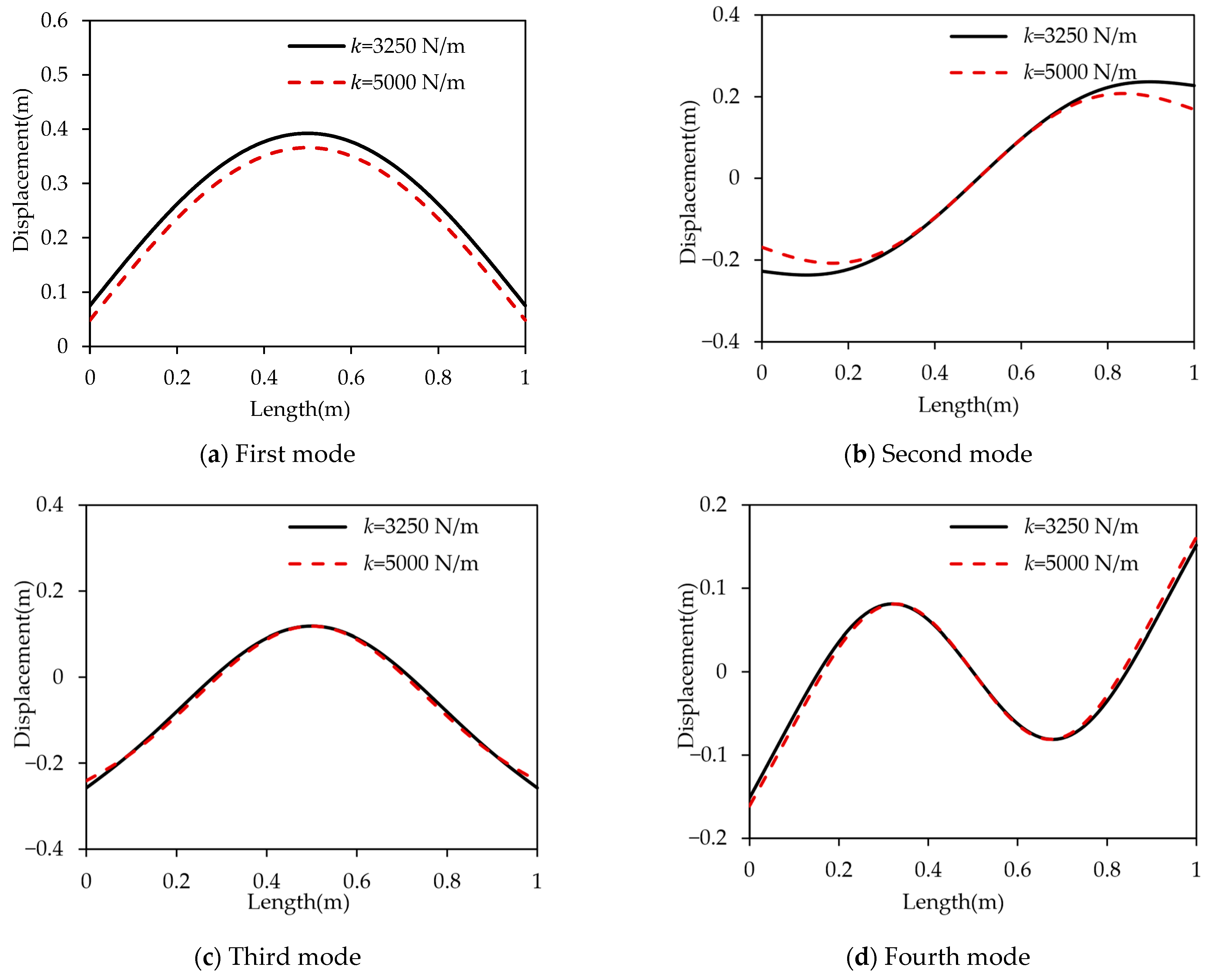 Applsci 15 11365 g005