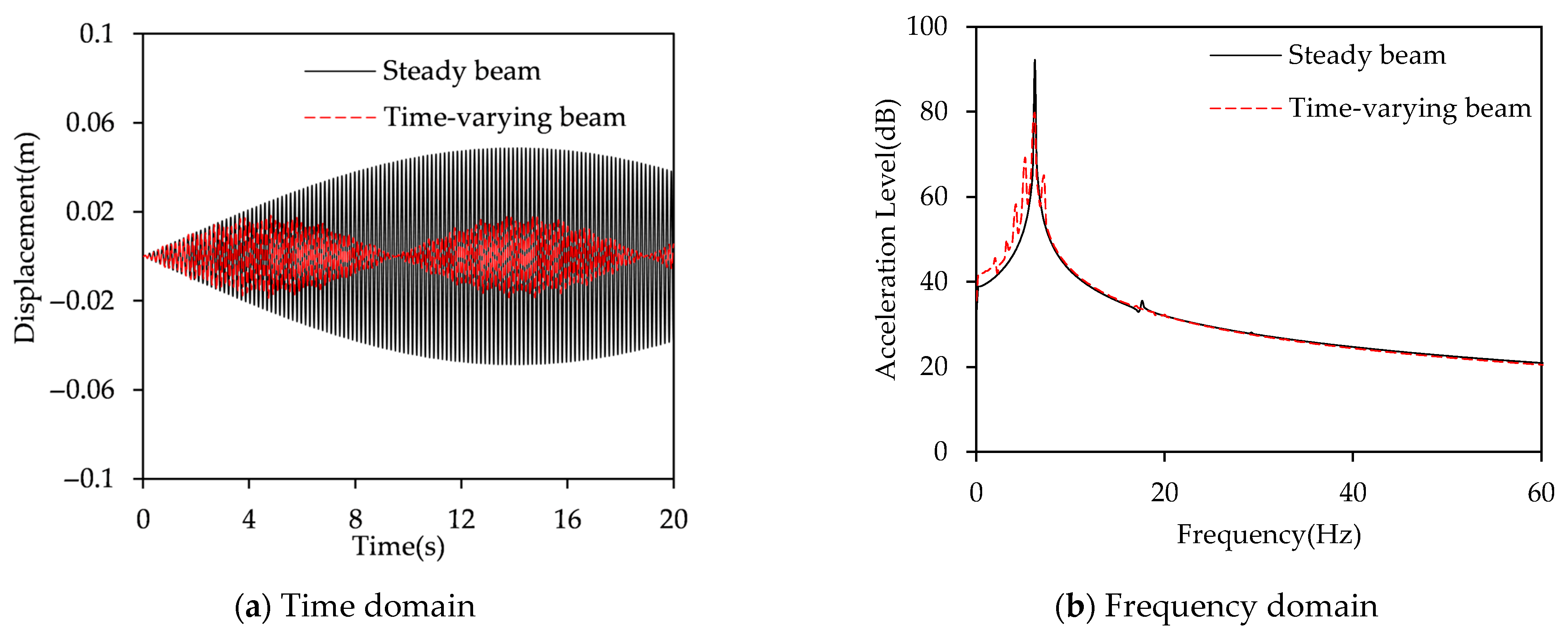 Applsci 15 11365 g006