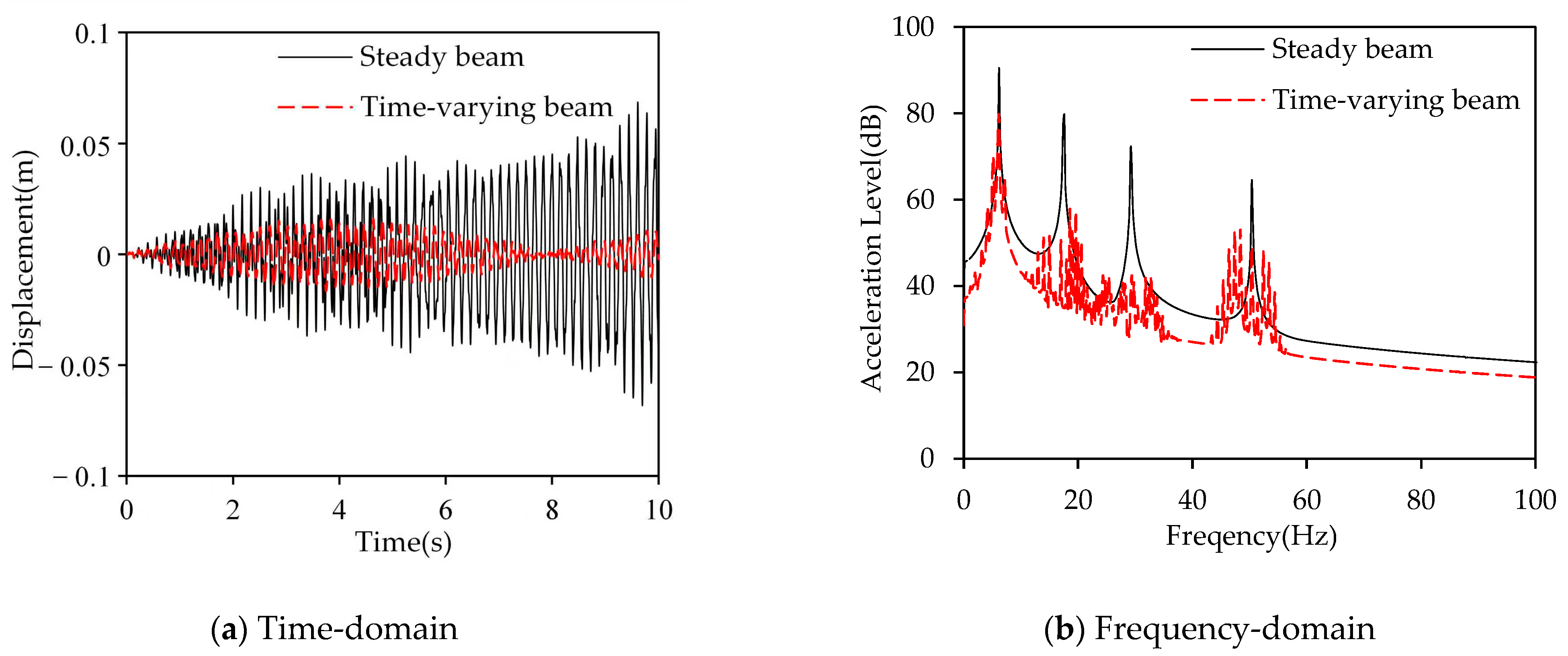 Applsci 15 11365 g007