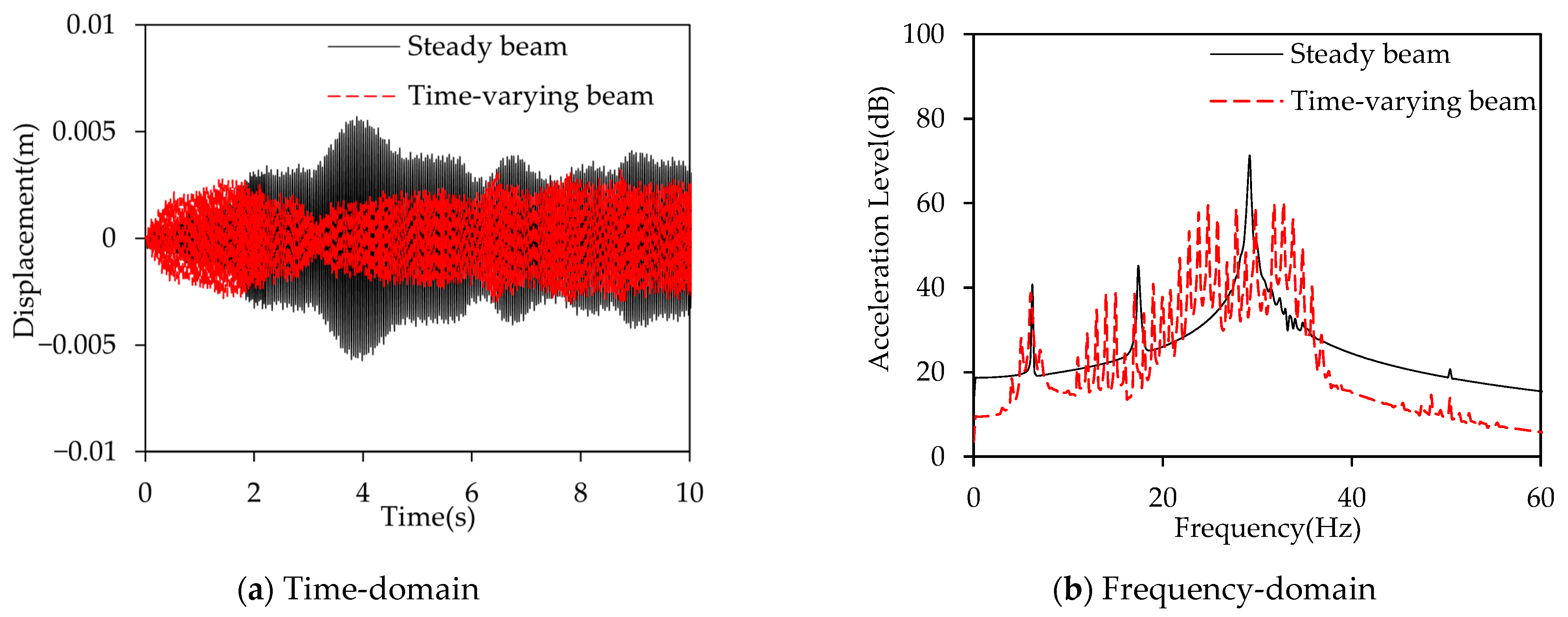 Applsci 15 11365 g009