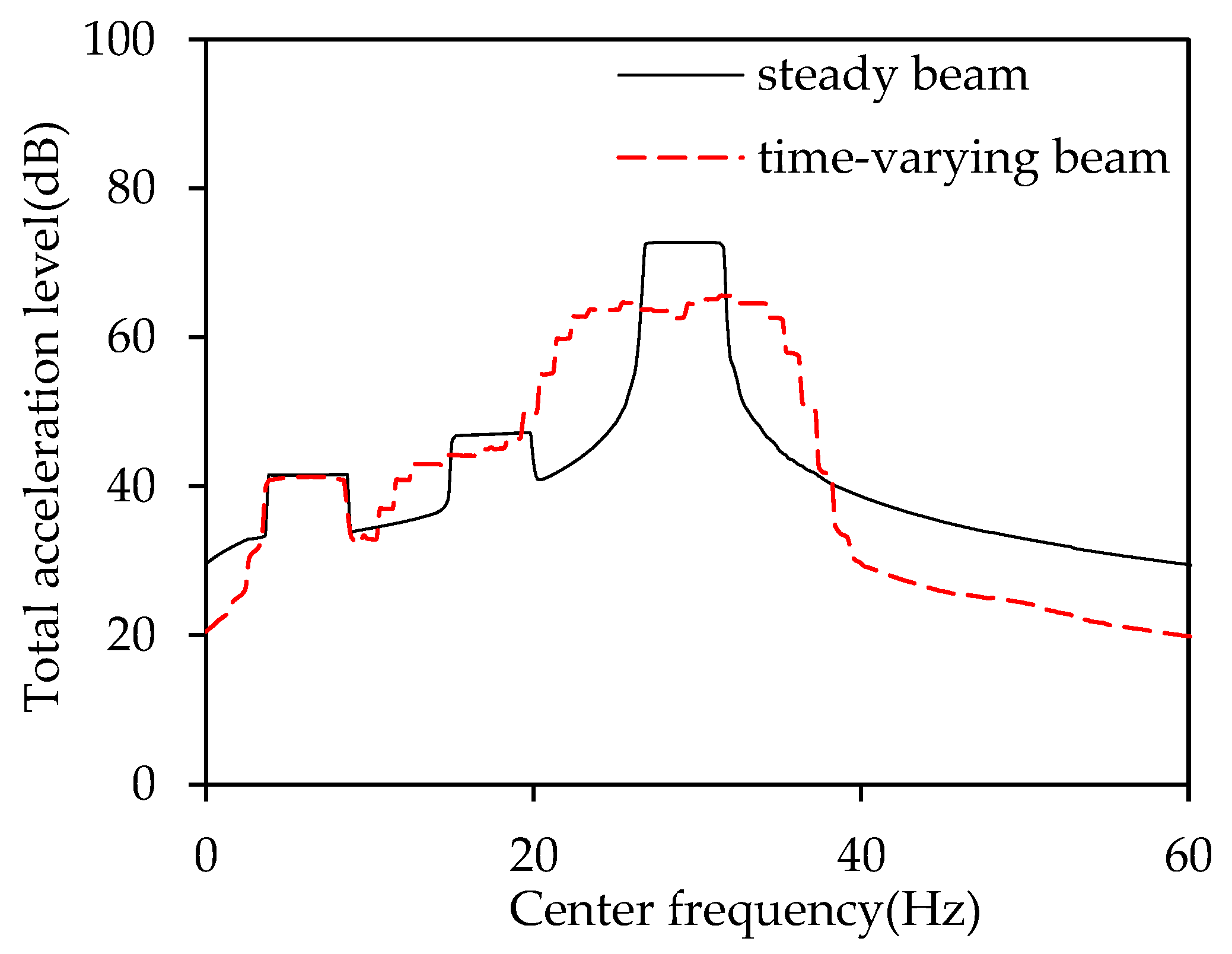 Applsci 15 11365 g010