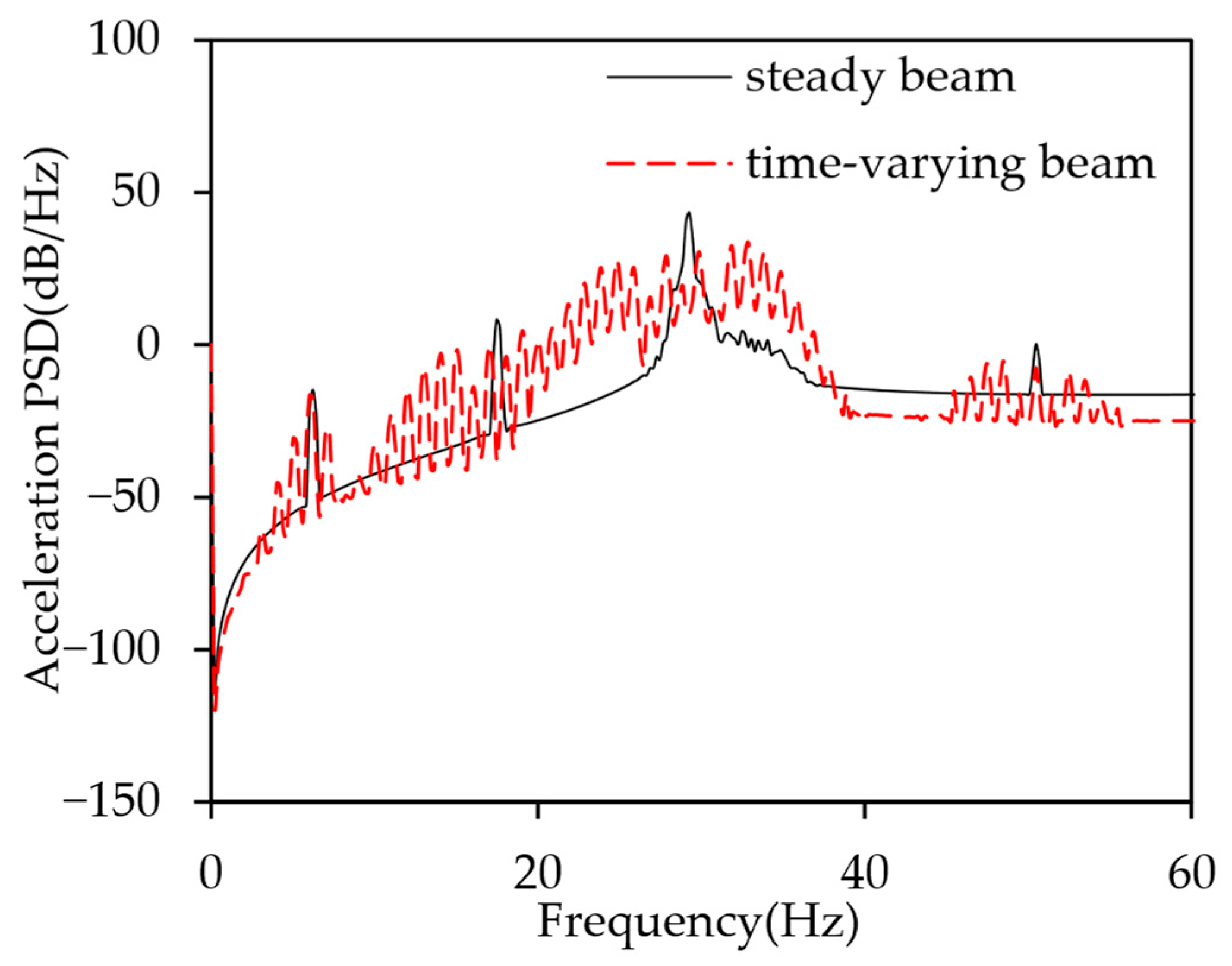 Applsci 15 11365 g011