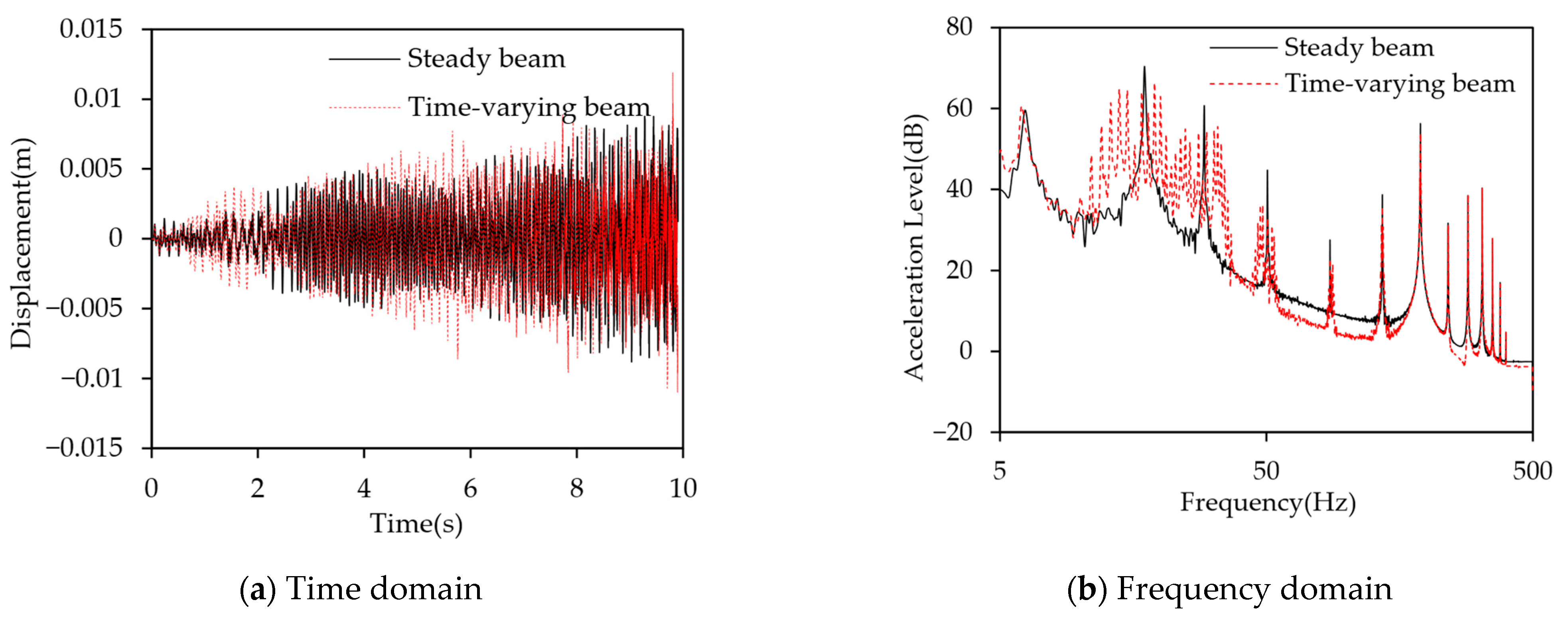Applsci 15 11365 g013
