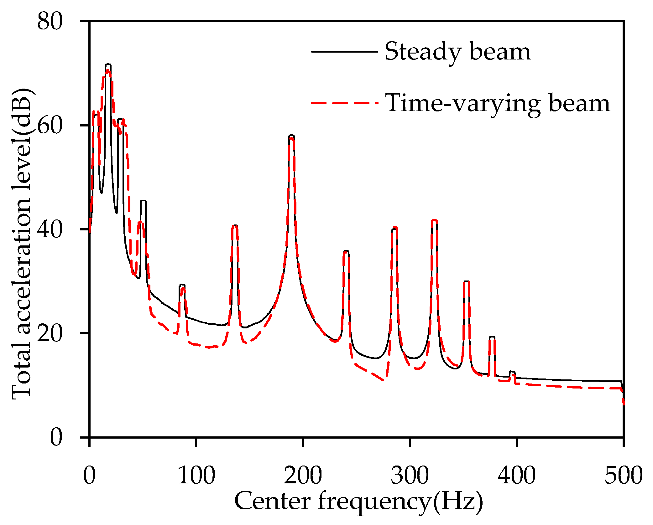 Applsci 15 11365 g014