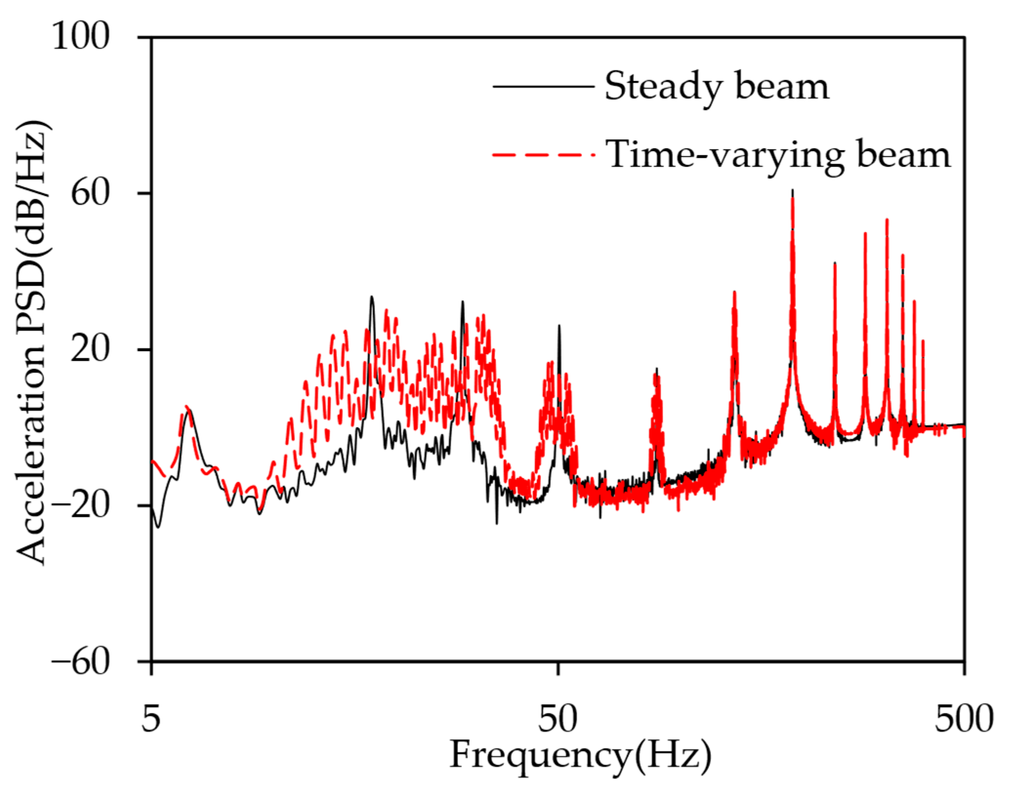 Applsci 15 11365 g015
