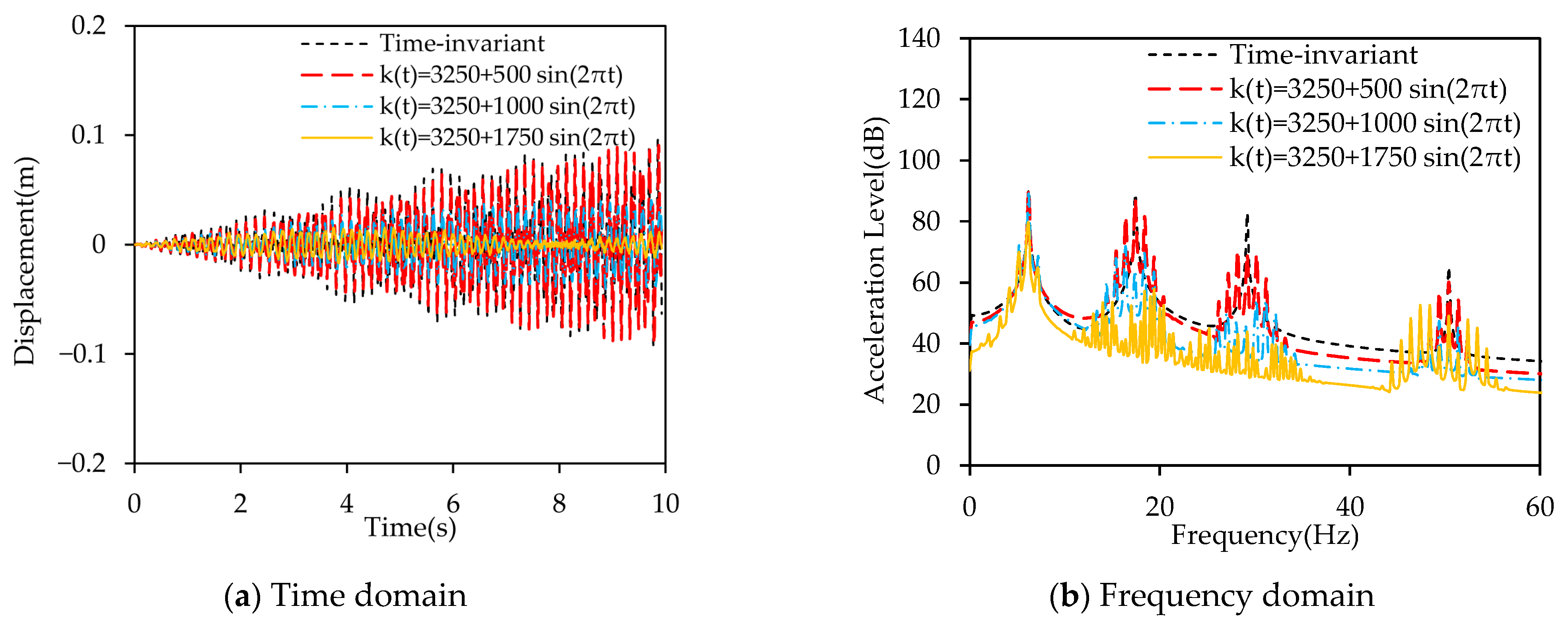 Applsci 15 11365 g017