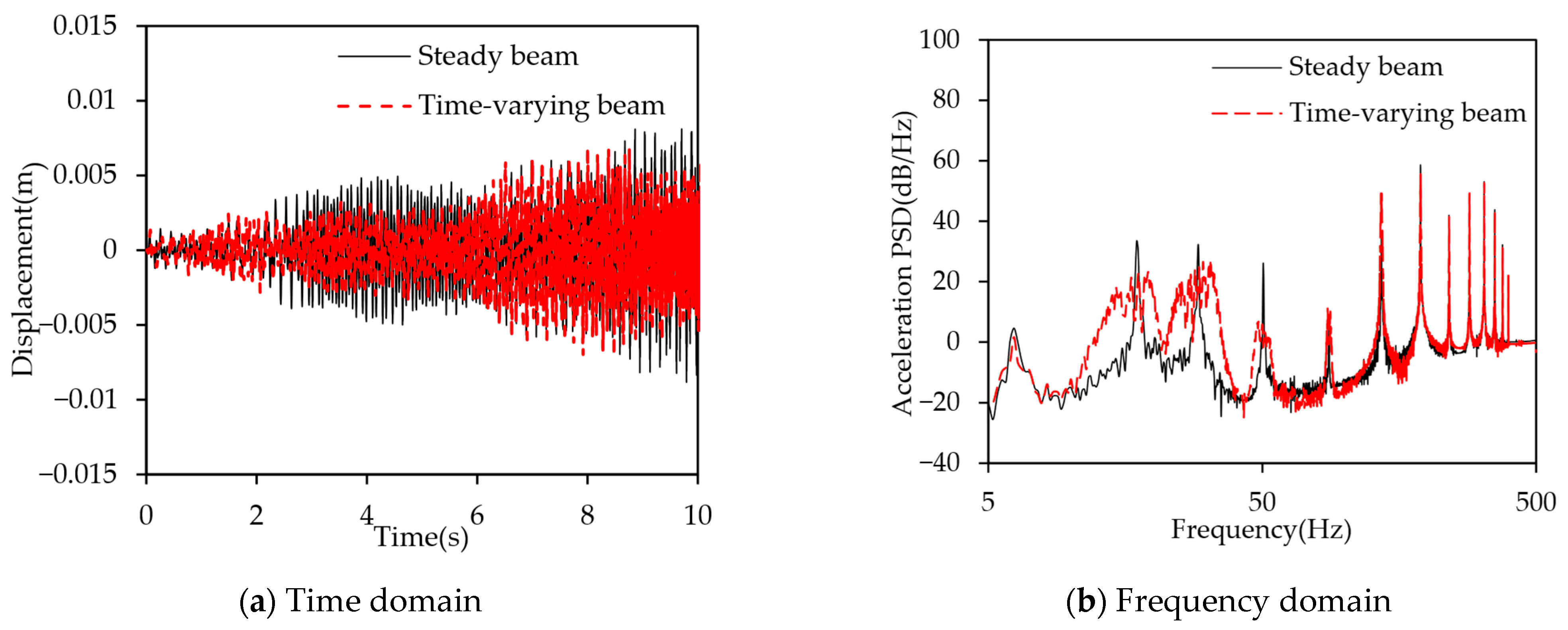 Applsci 15 11365 g024