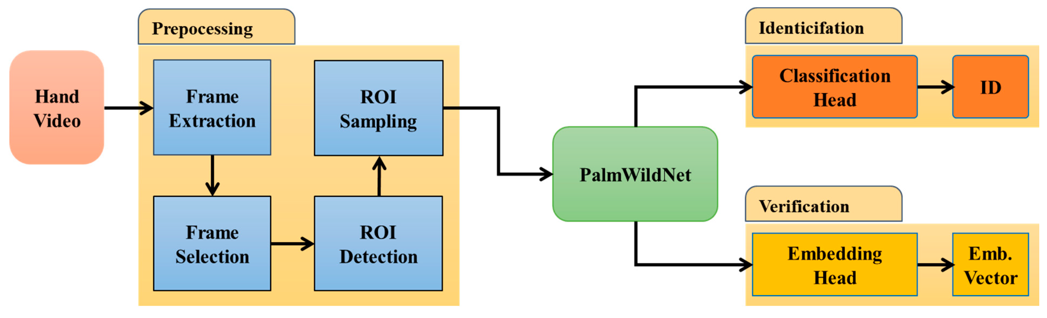 Applsci 15 11368 g003