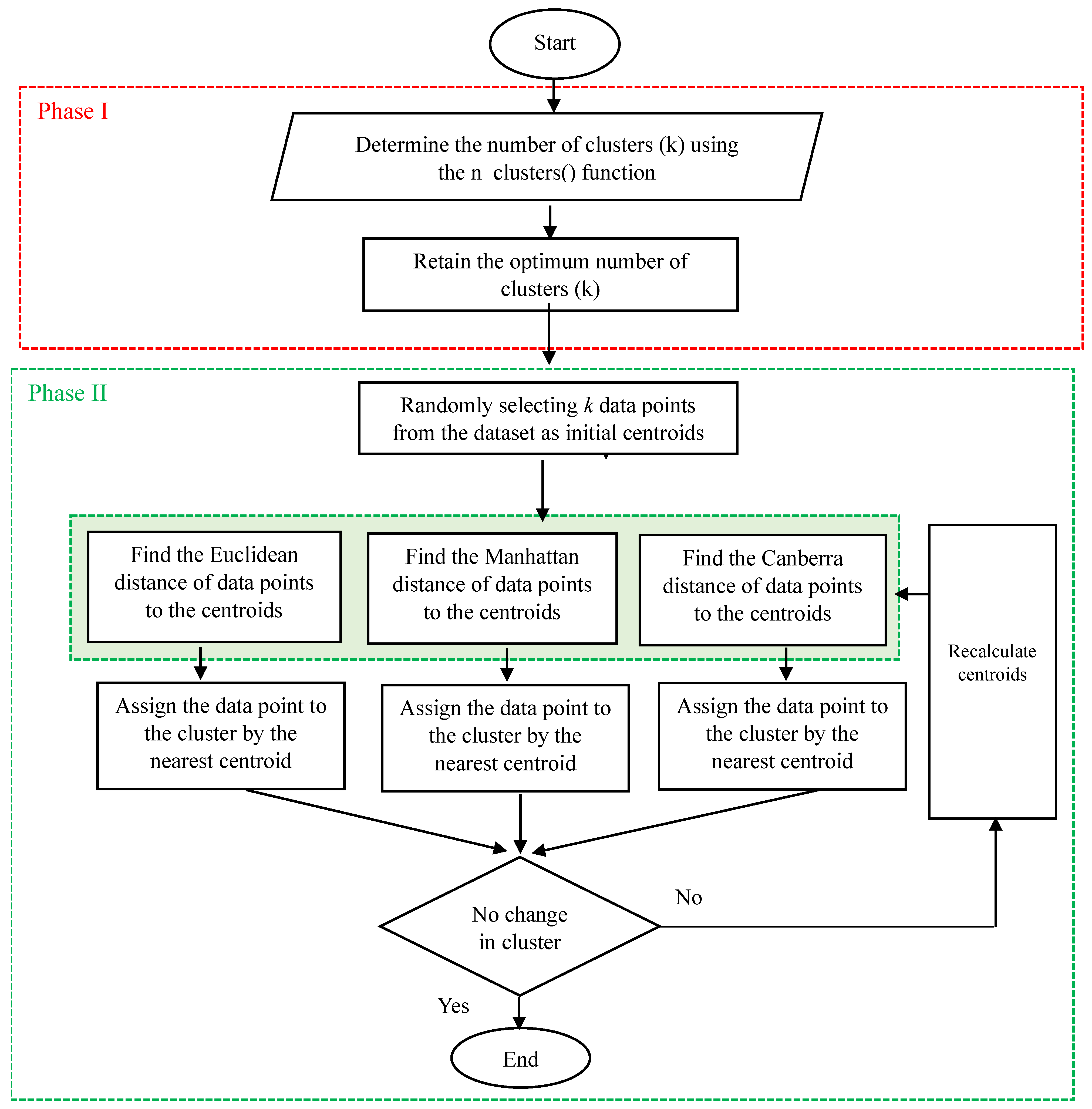 Applsci 15 11372 g004