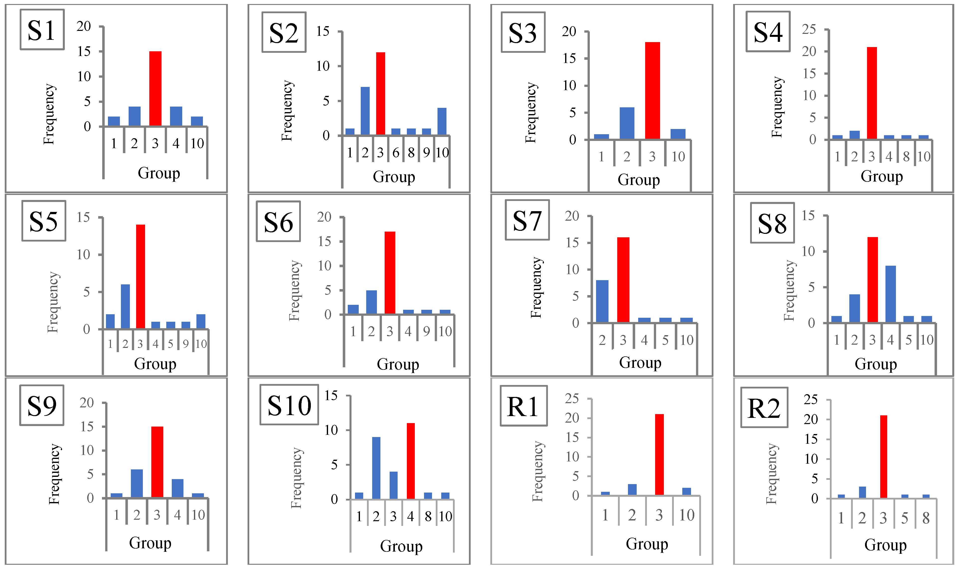 Applsci 15 11372 g006