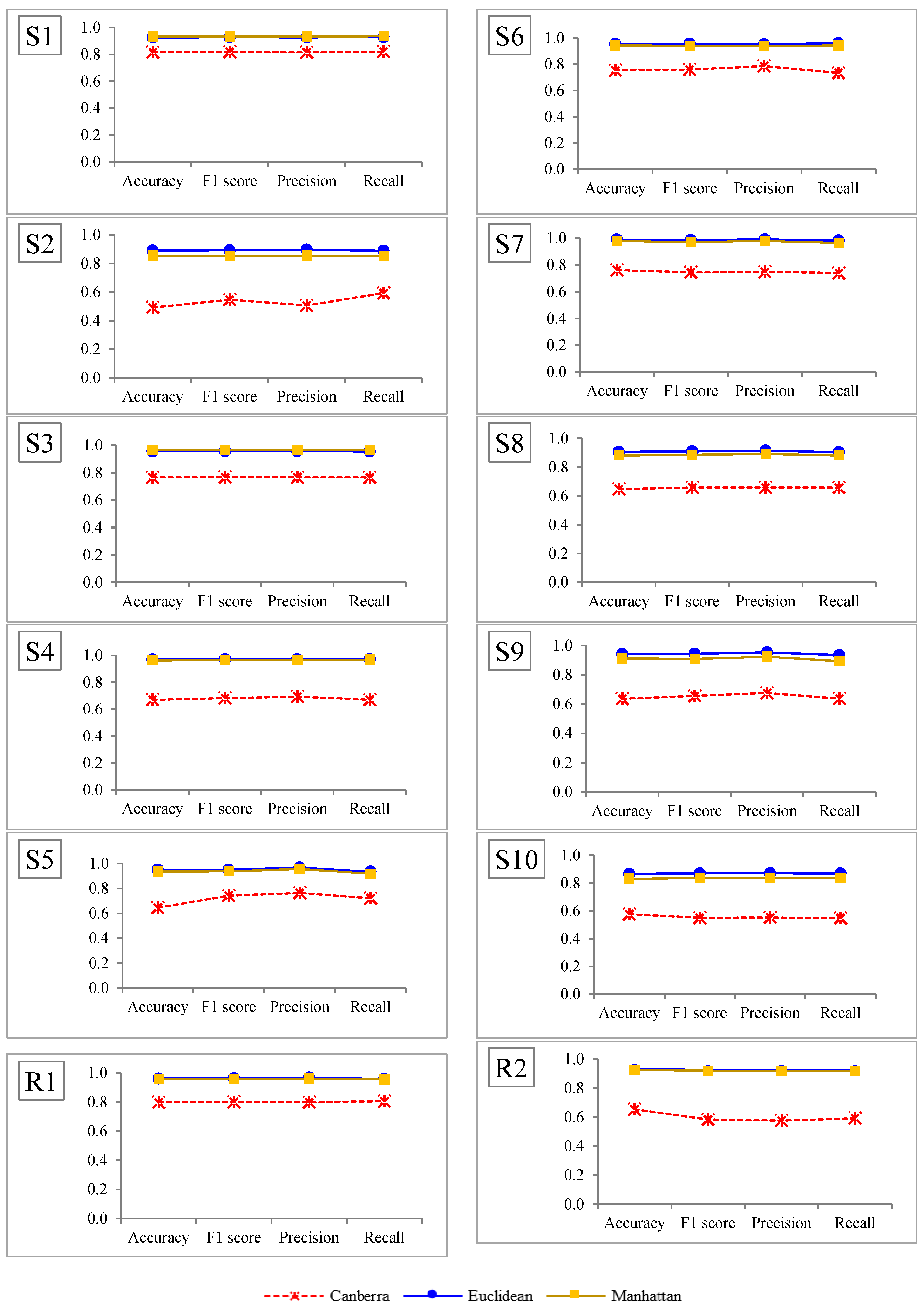 Applsci 15 11372 g007