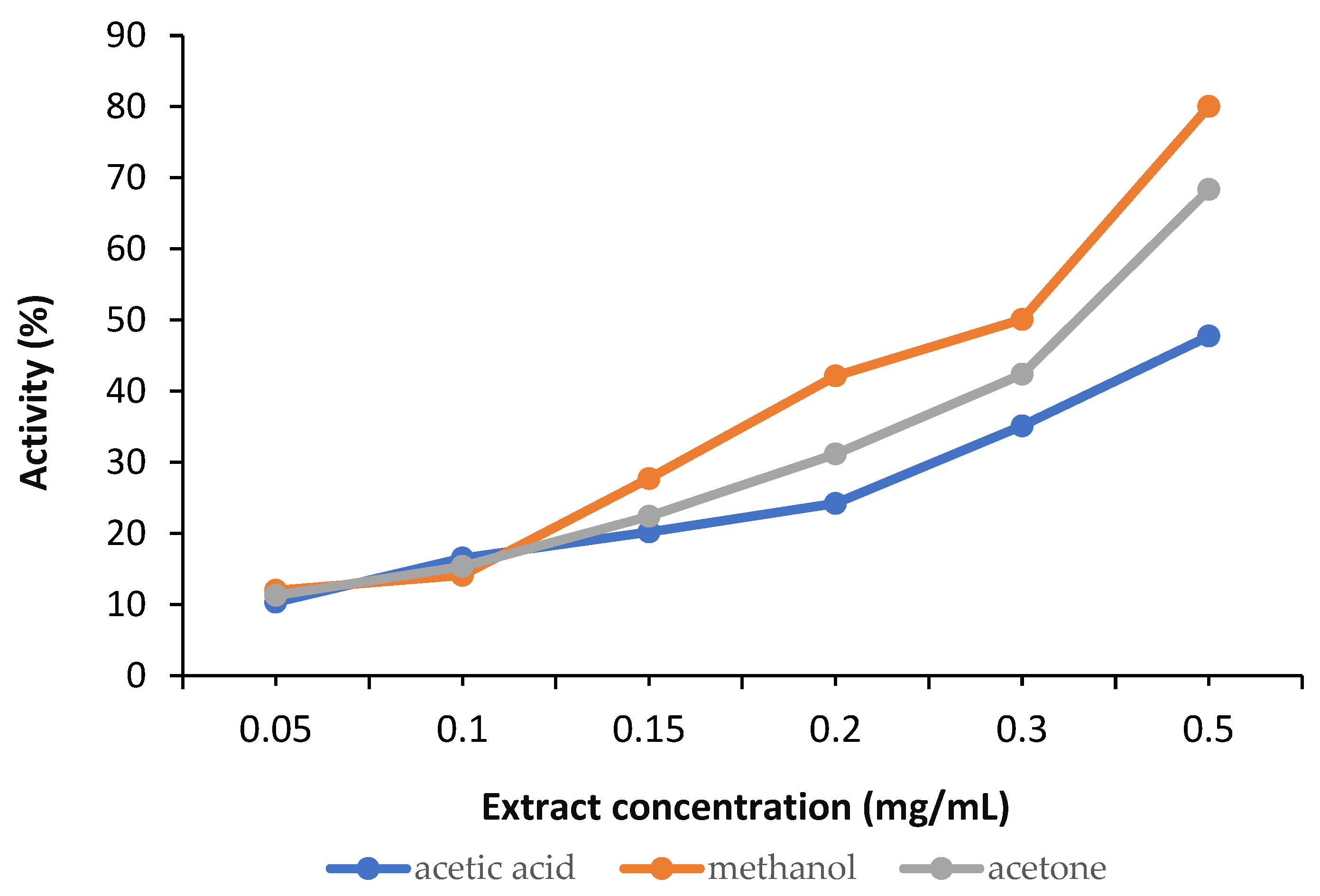 Applsci 15 11375 g007
