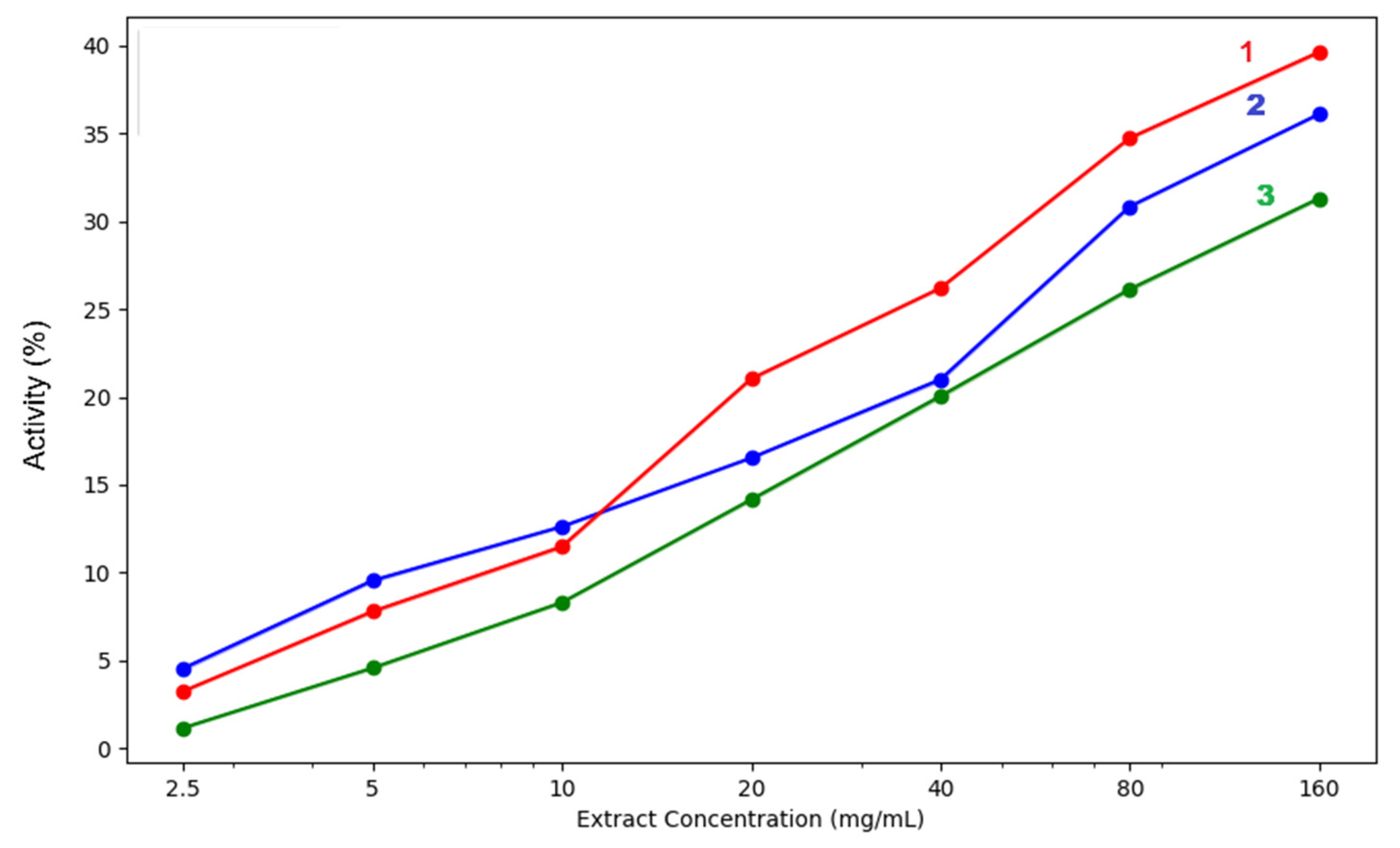 Applsci 15 11375 g008