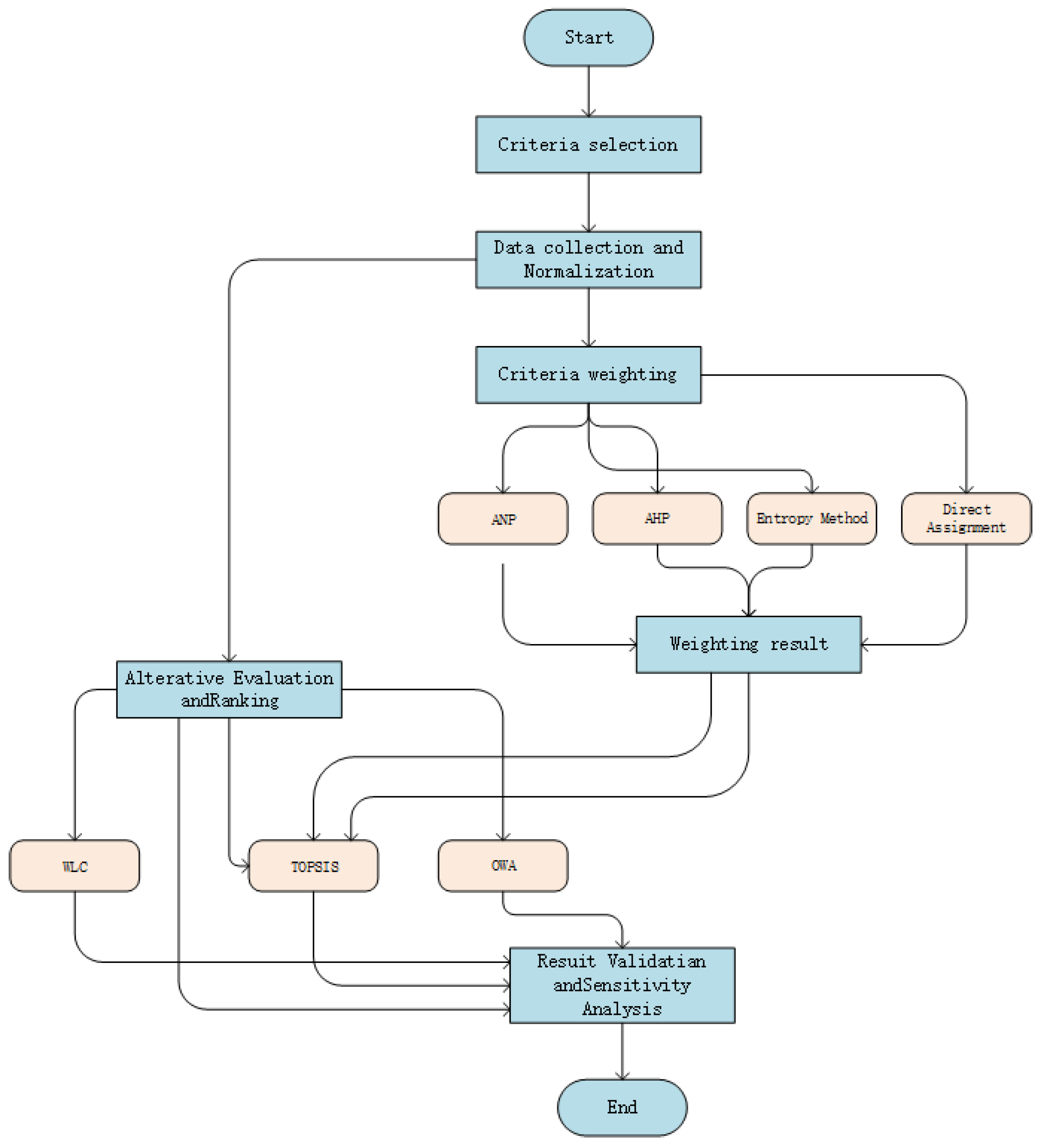 Applsci 15 11379 g003