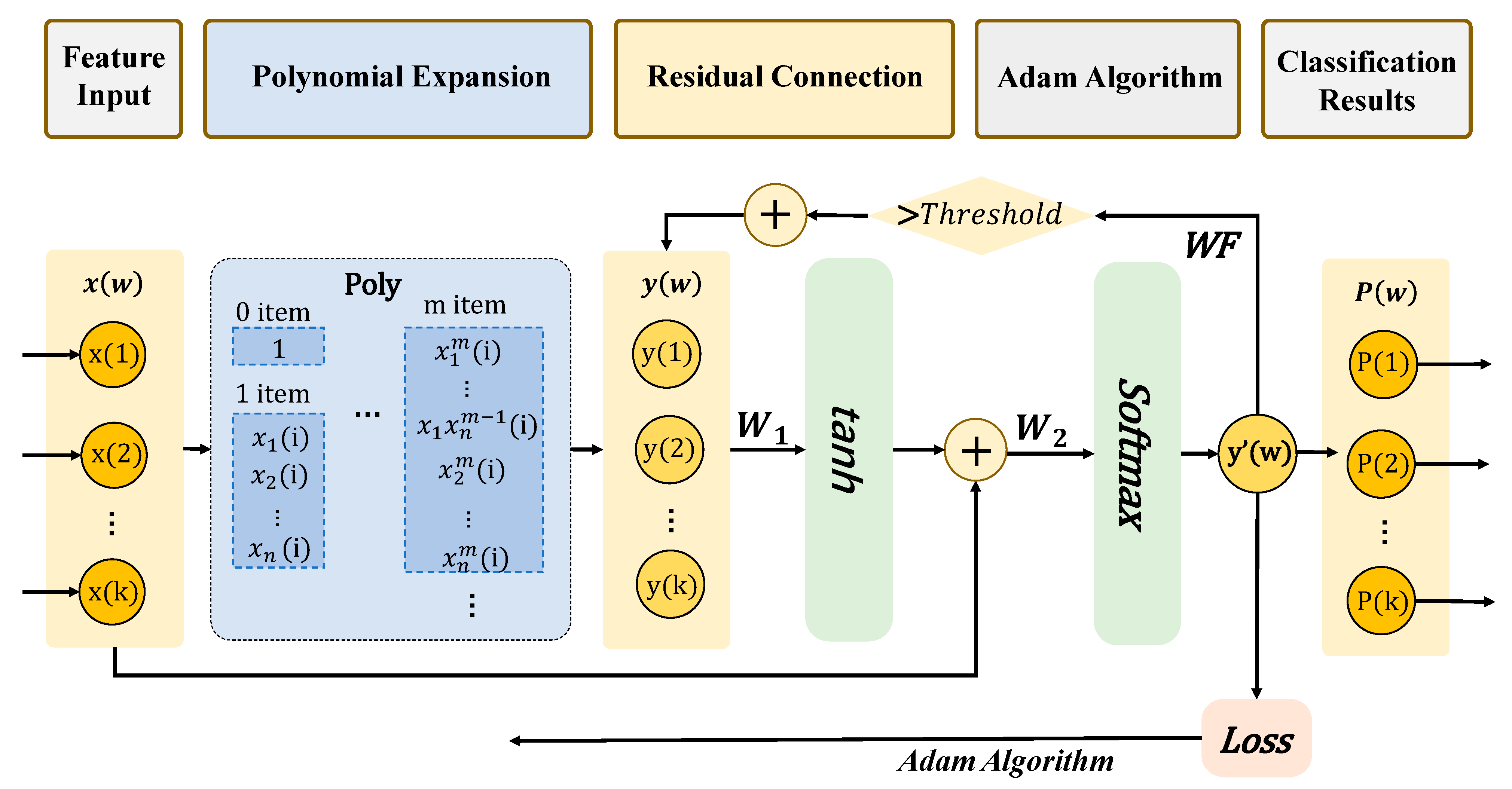 Applsci 15 11384 g001