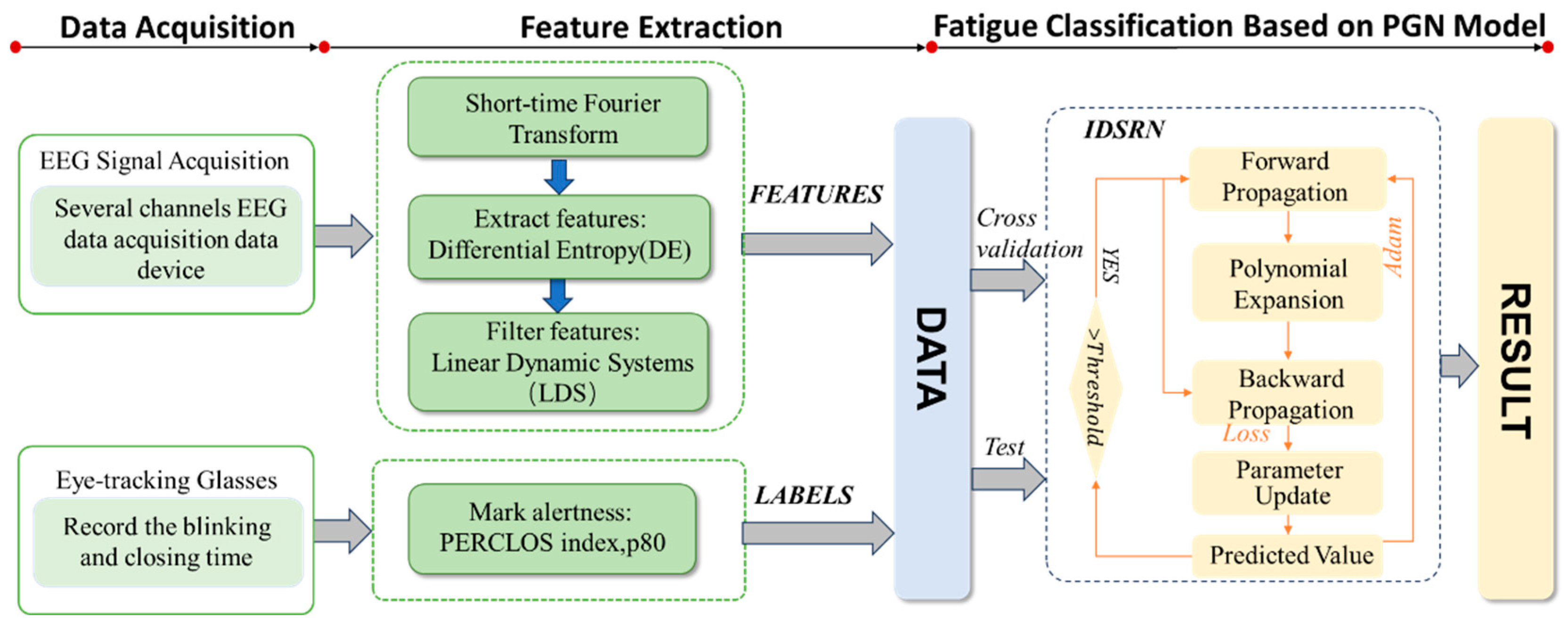 Applsci 15 11384 g003