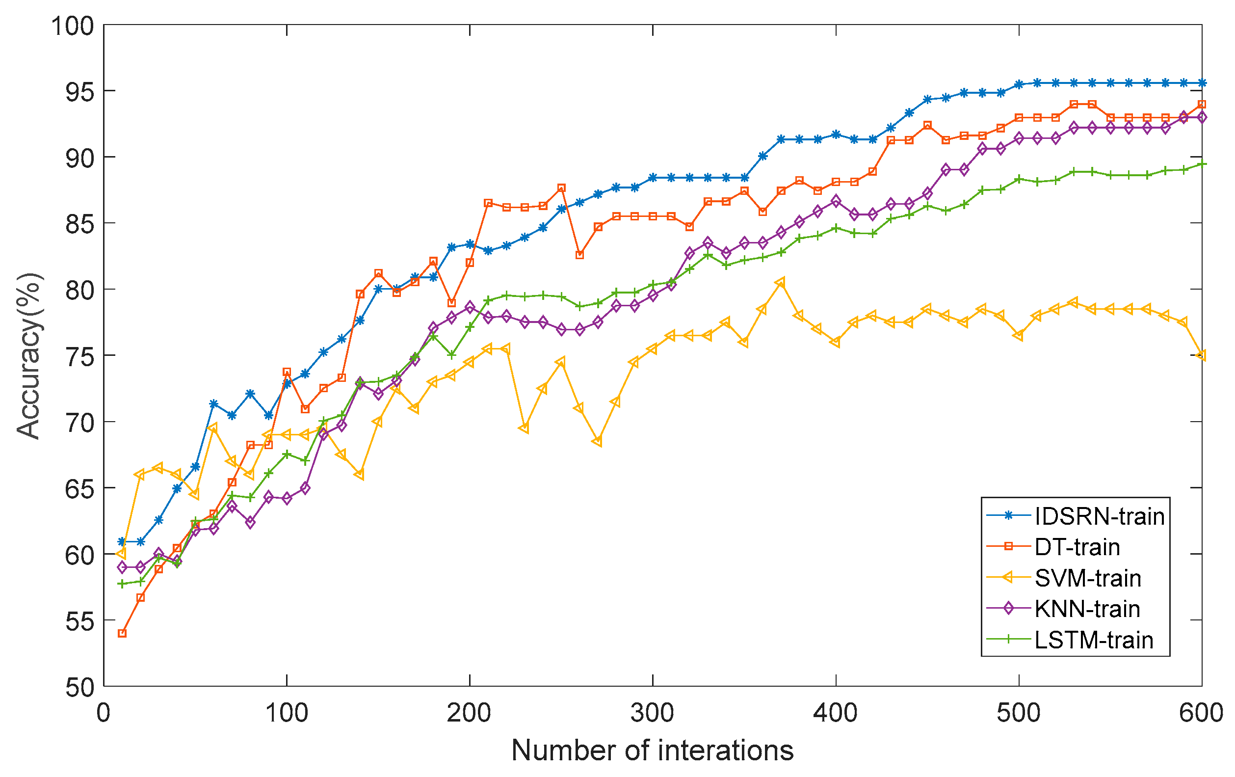 Applsci 15 11384 g008