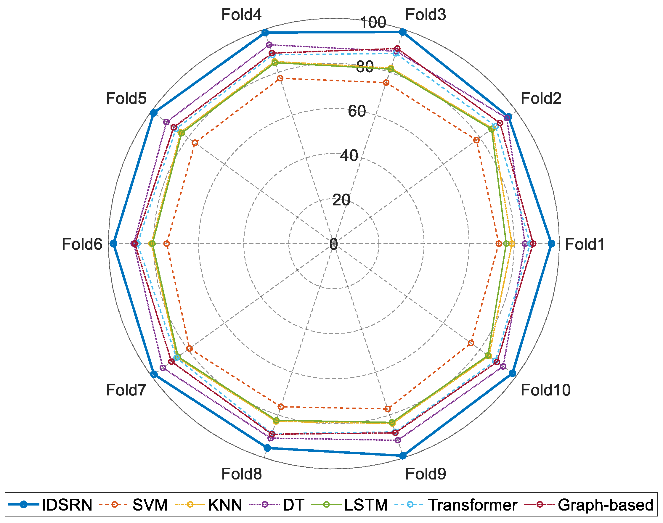 Applsci 15 11384 g009