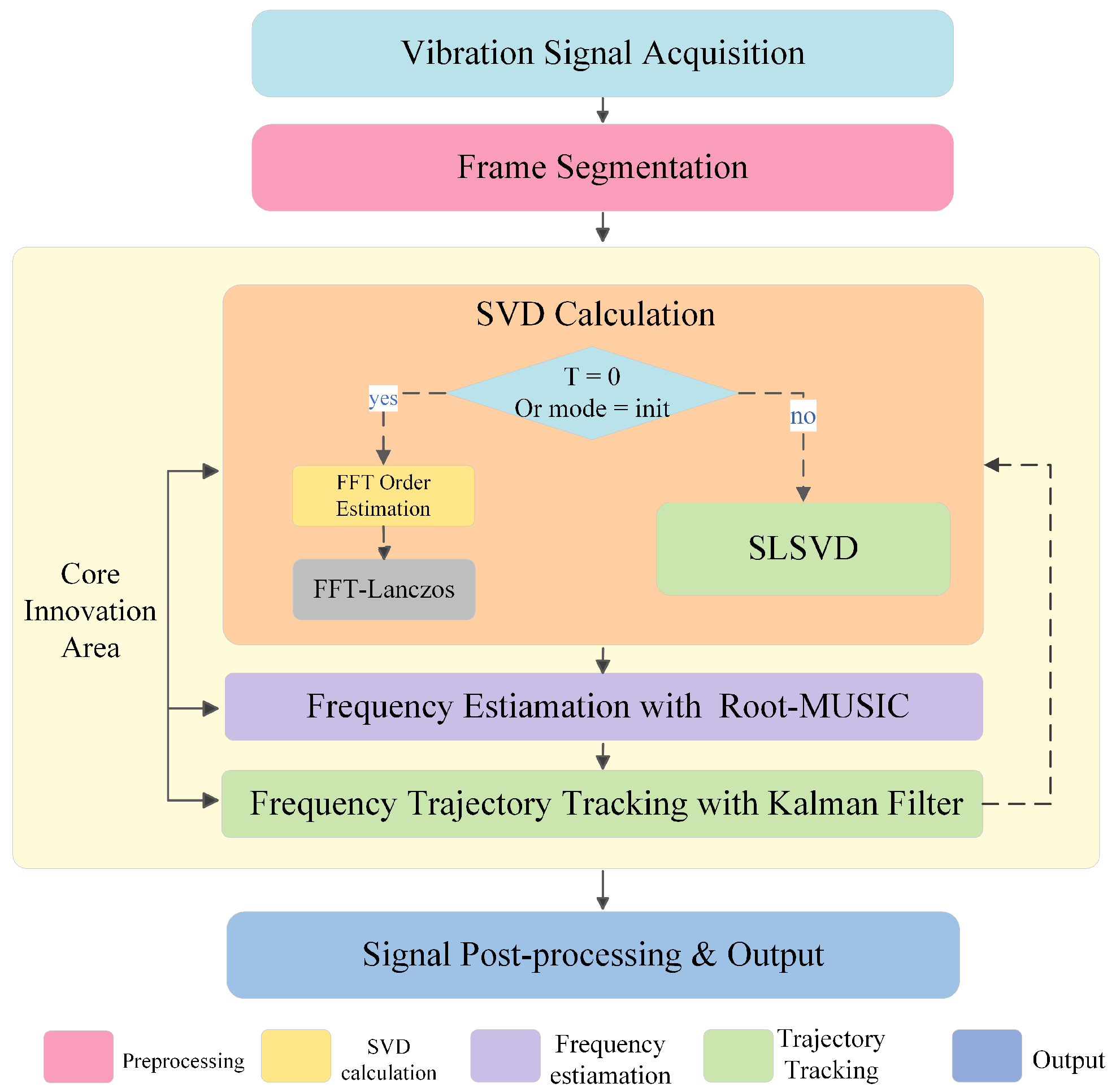 Applsci 15 11387 g001