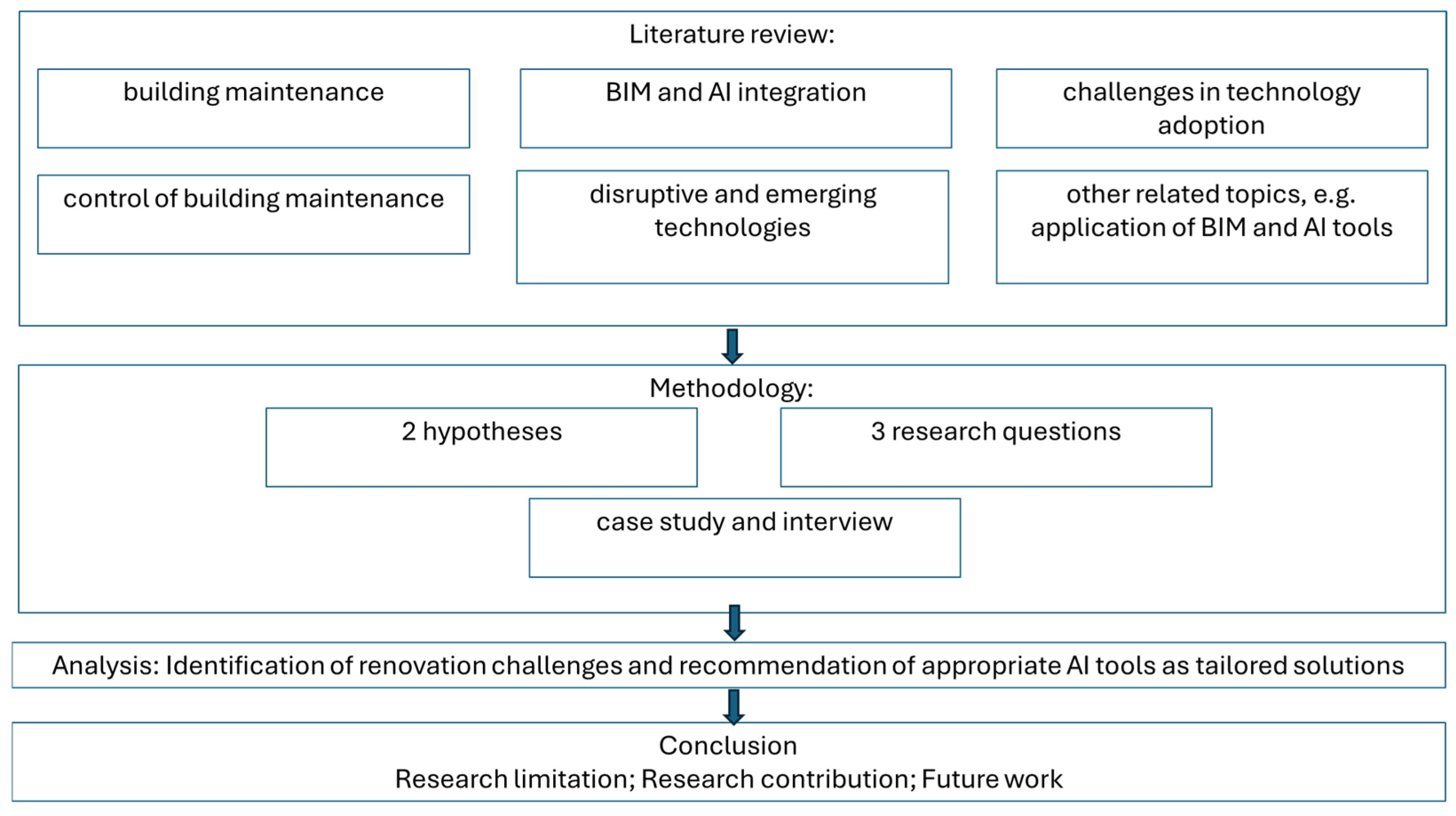 Applsci 15 11389 g001