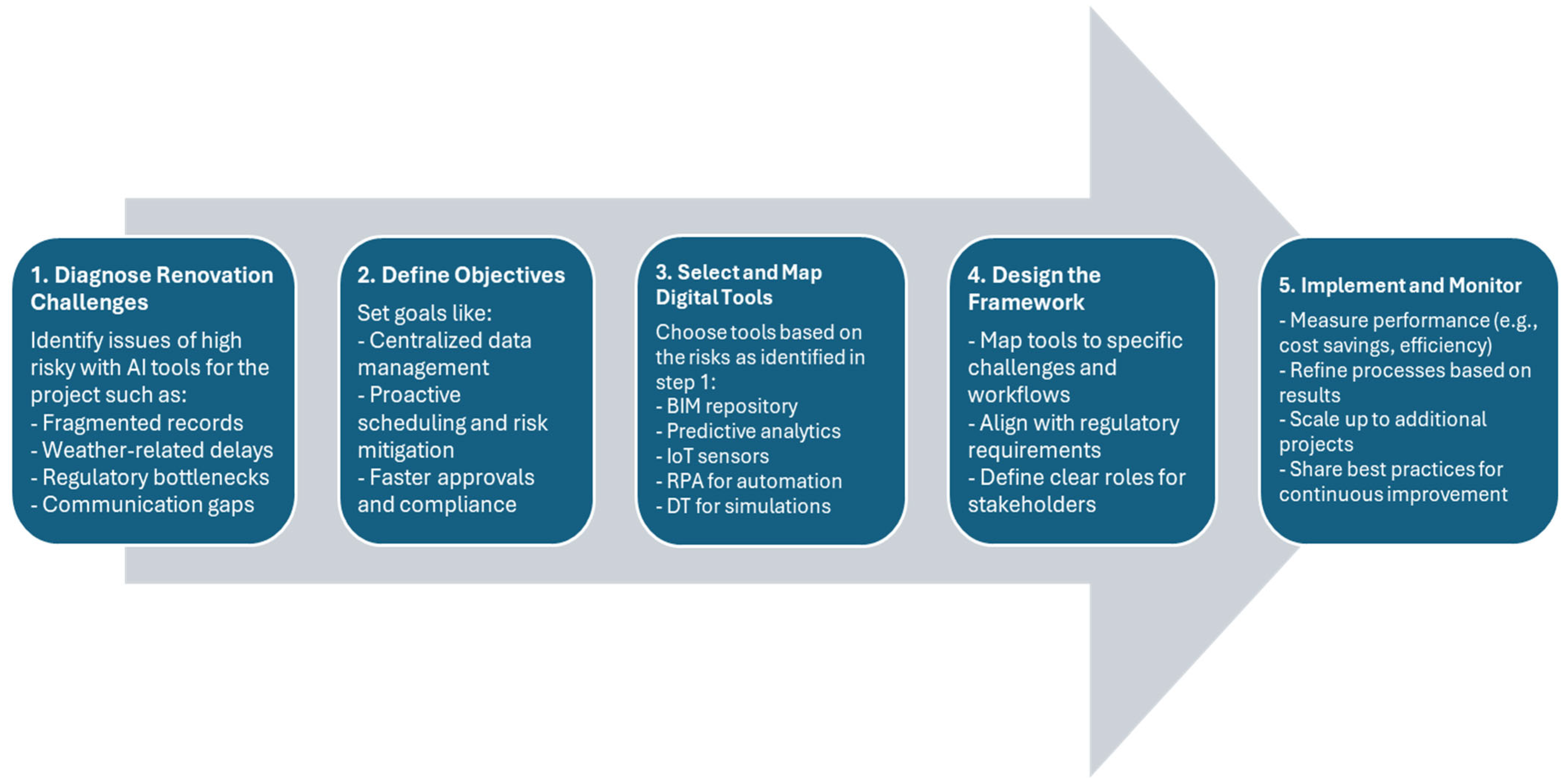 Applsci 15 11389 g002