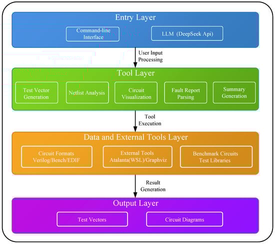 Applsci 15 11390 g001