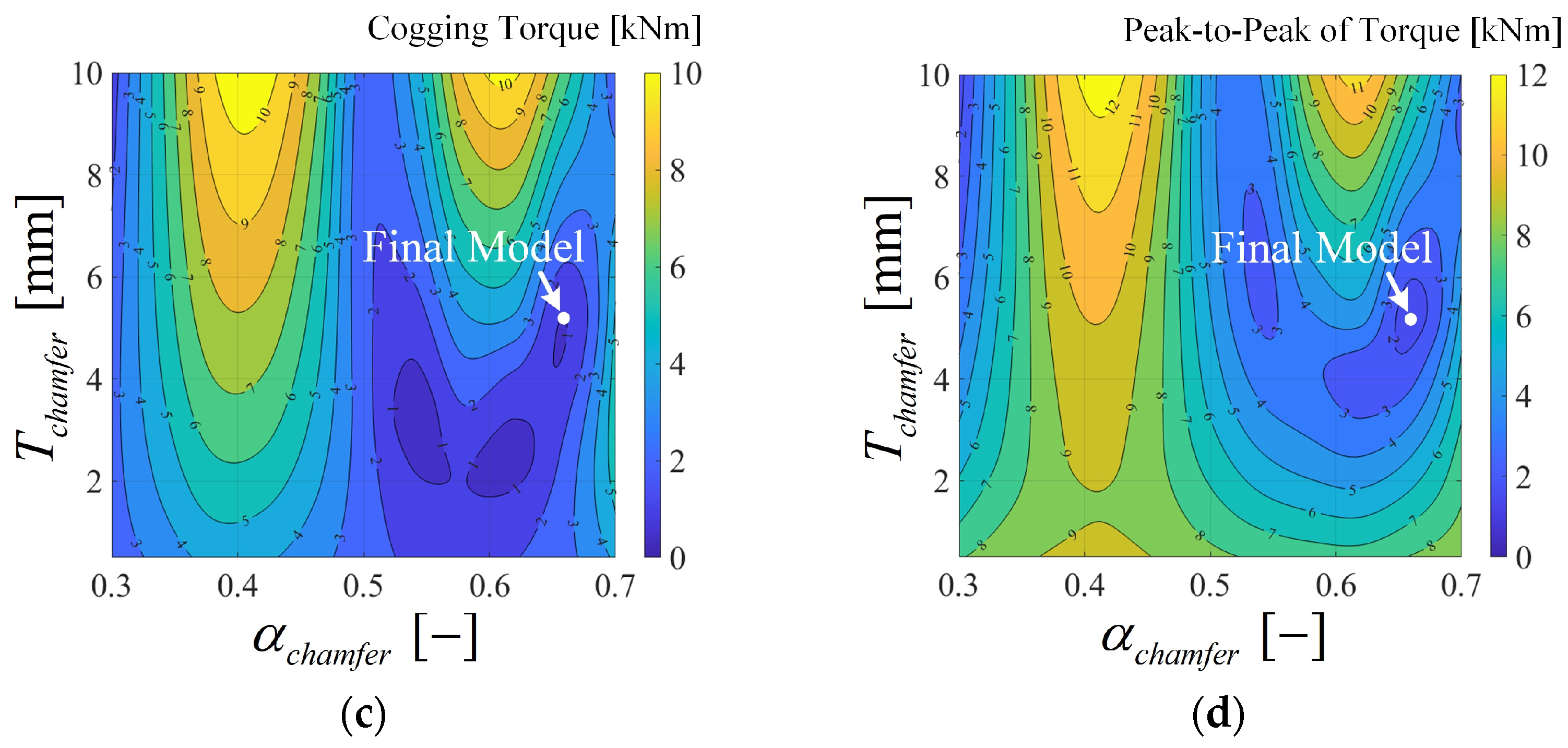 Applsci 15 11400 g007b