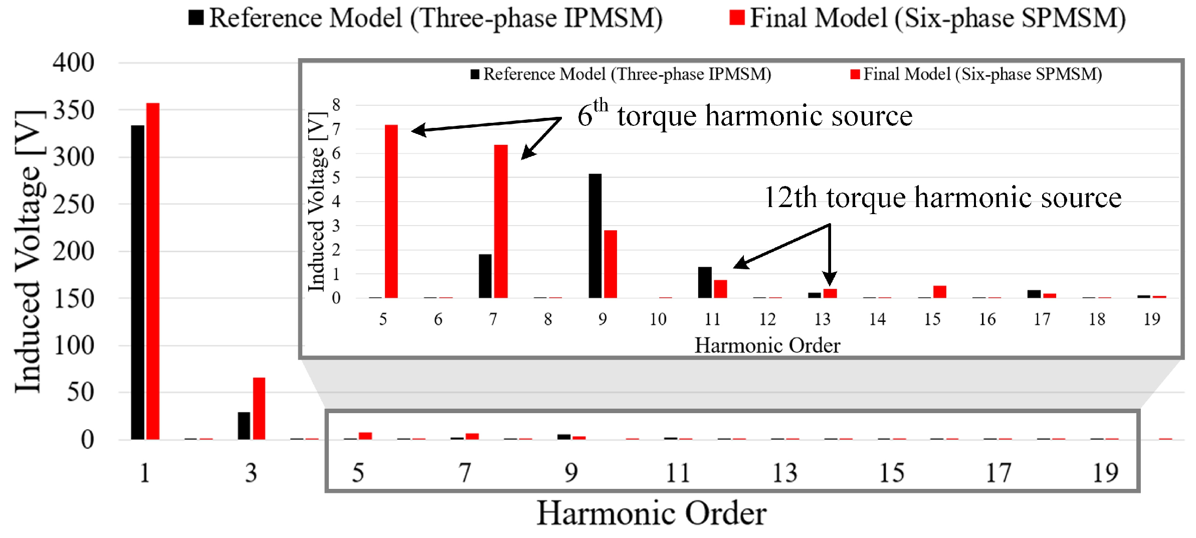 Applsci 15 11400 g010