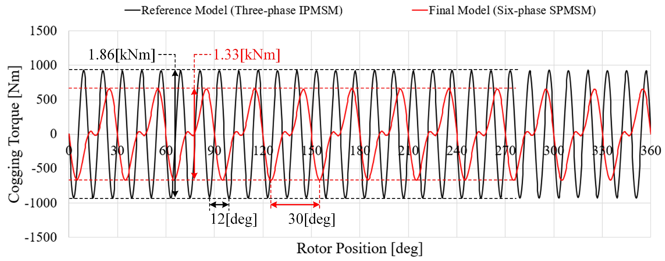 Applsci 15 11400 g011