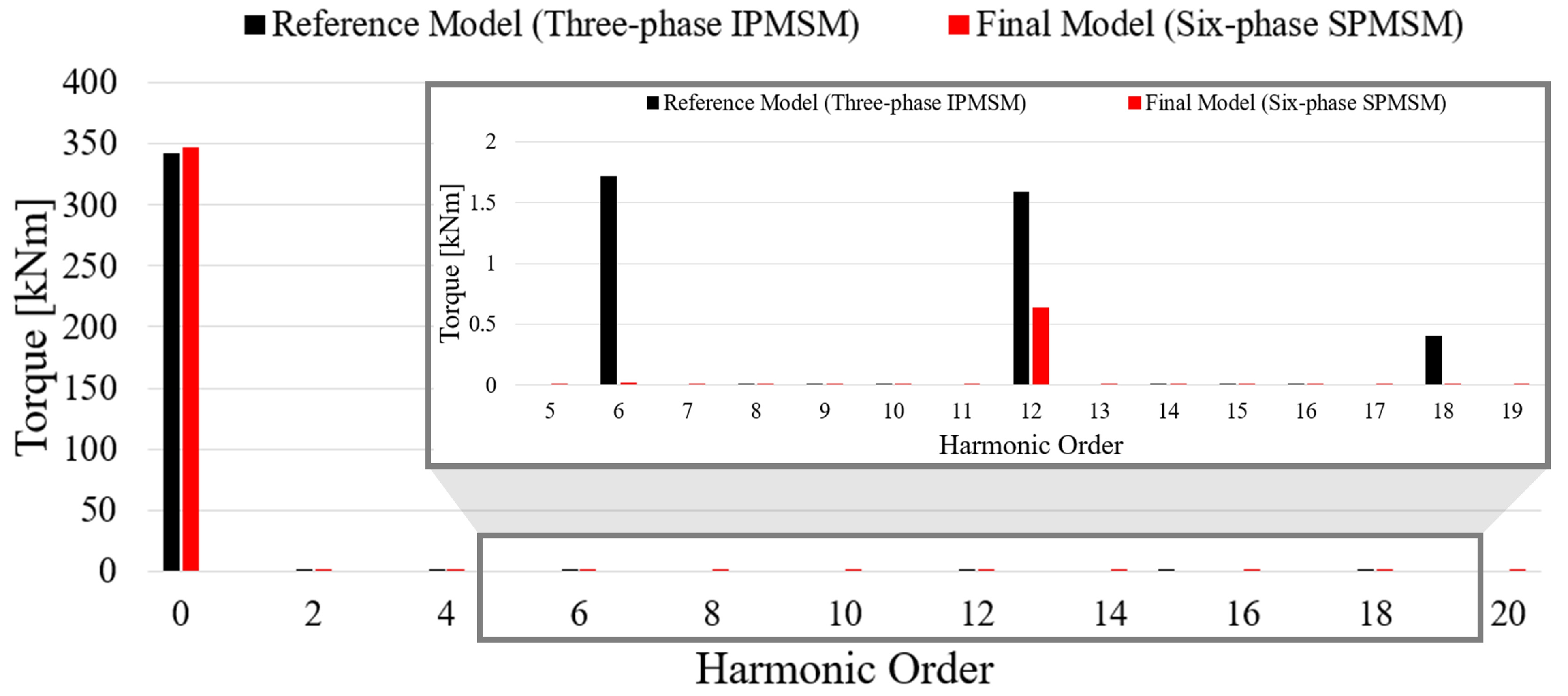 Applsci 15 11400 g013