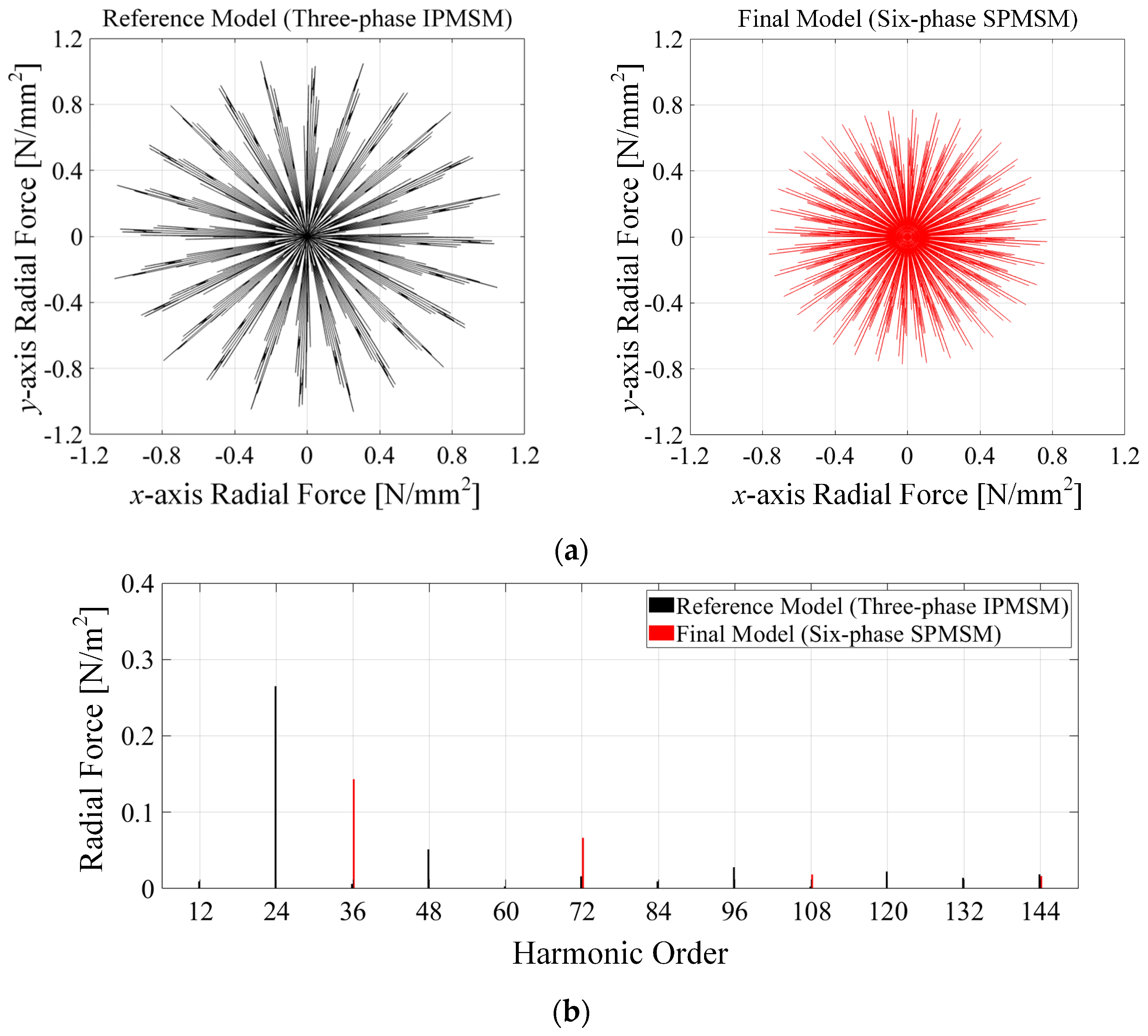 Applsci 15 11400 g014