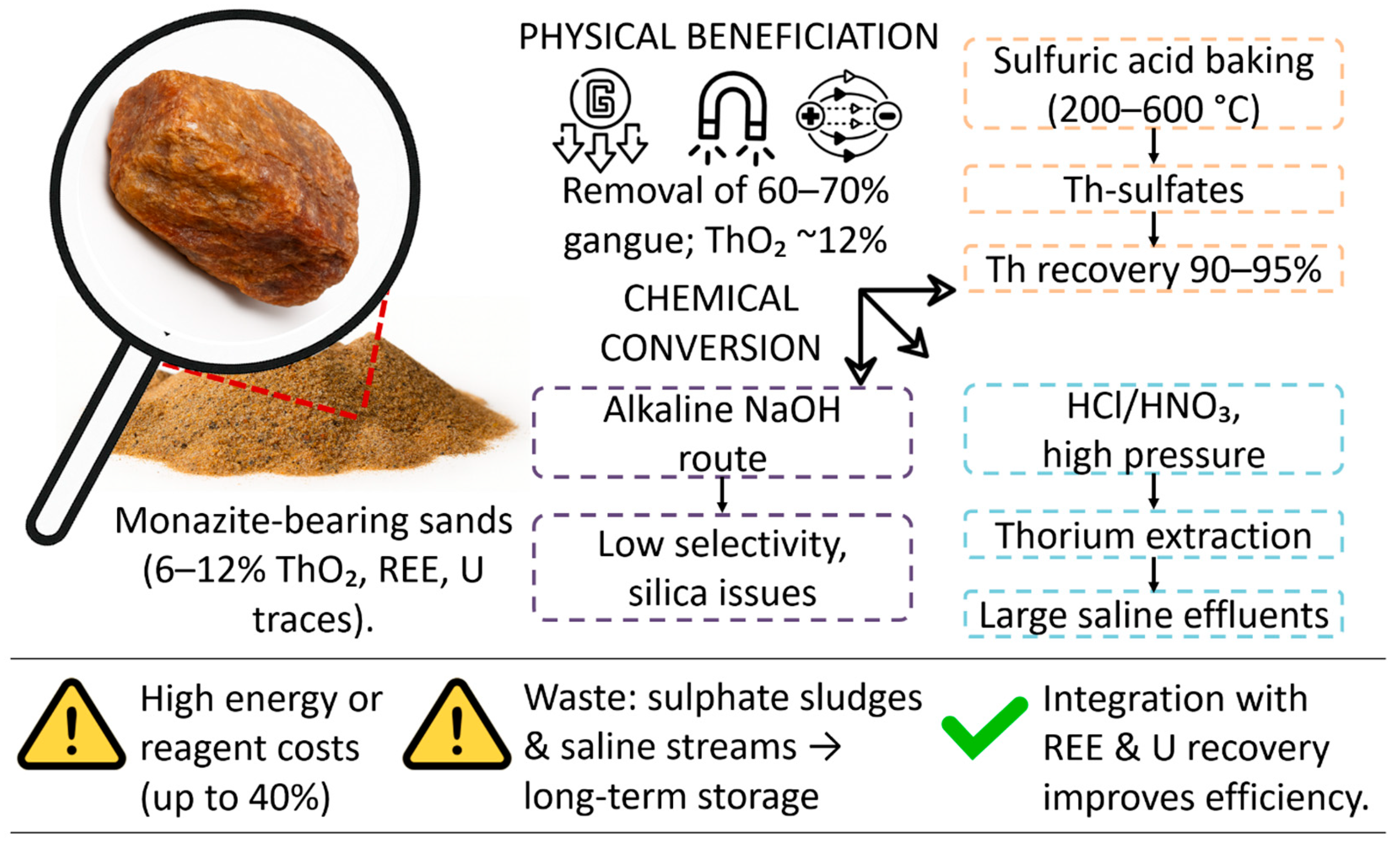 Applsci 15 11403 g003