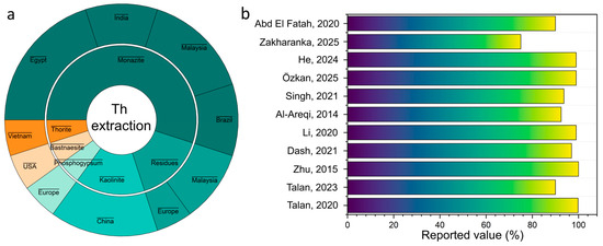 Applsci 15 11403 g007