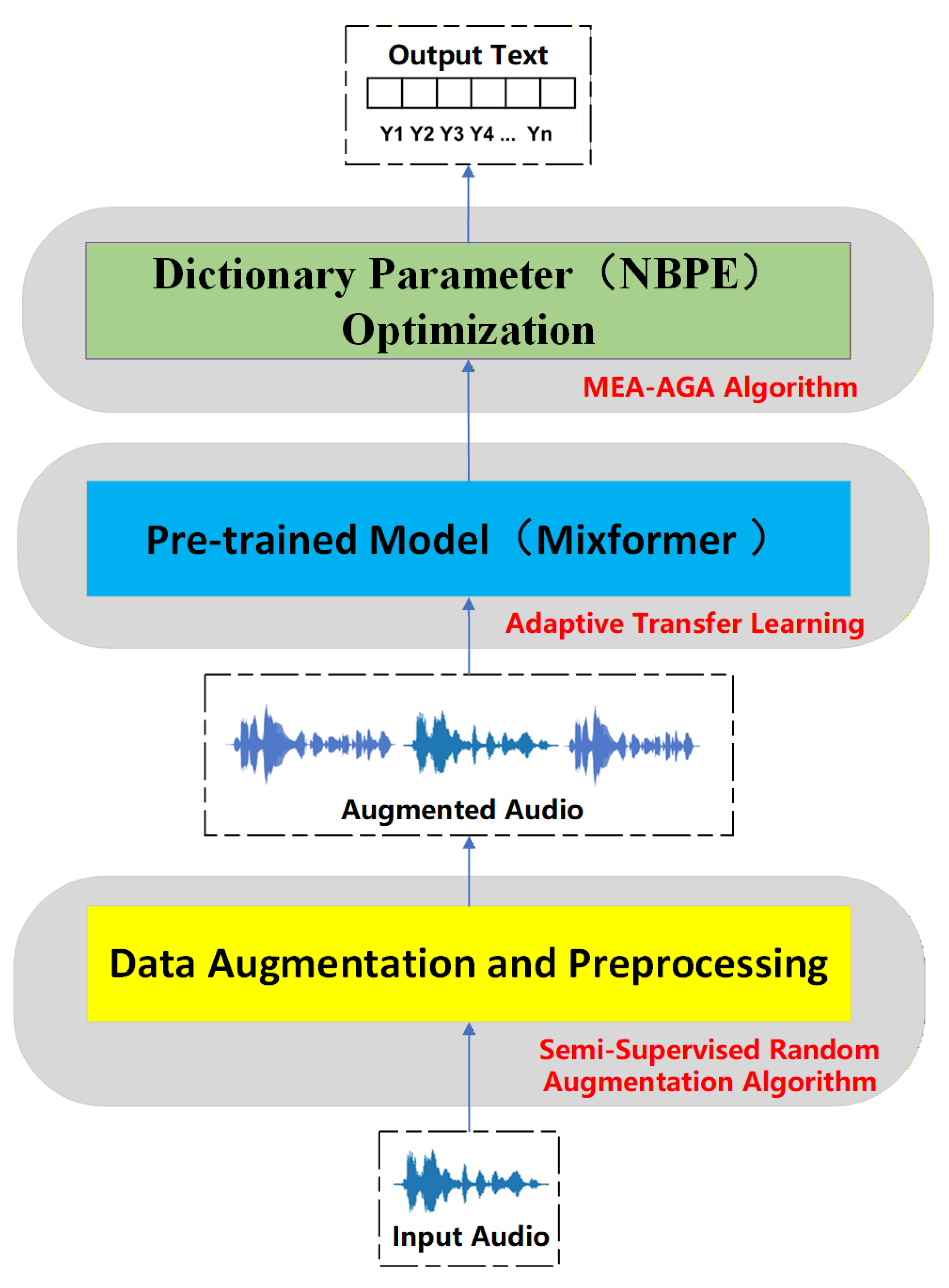 Applsci 15 11412 g001