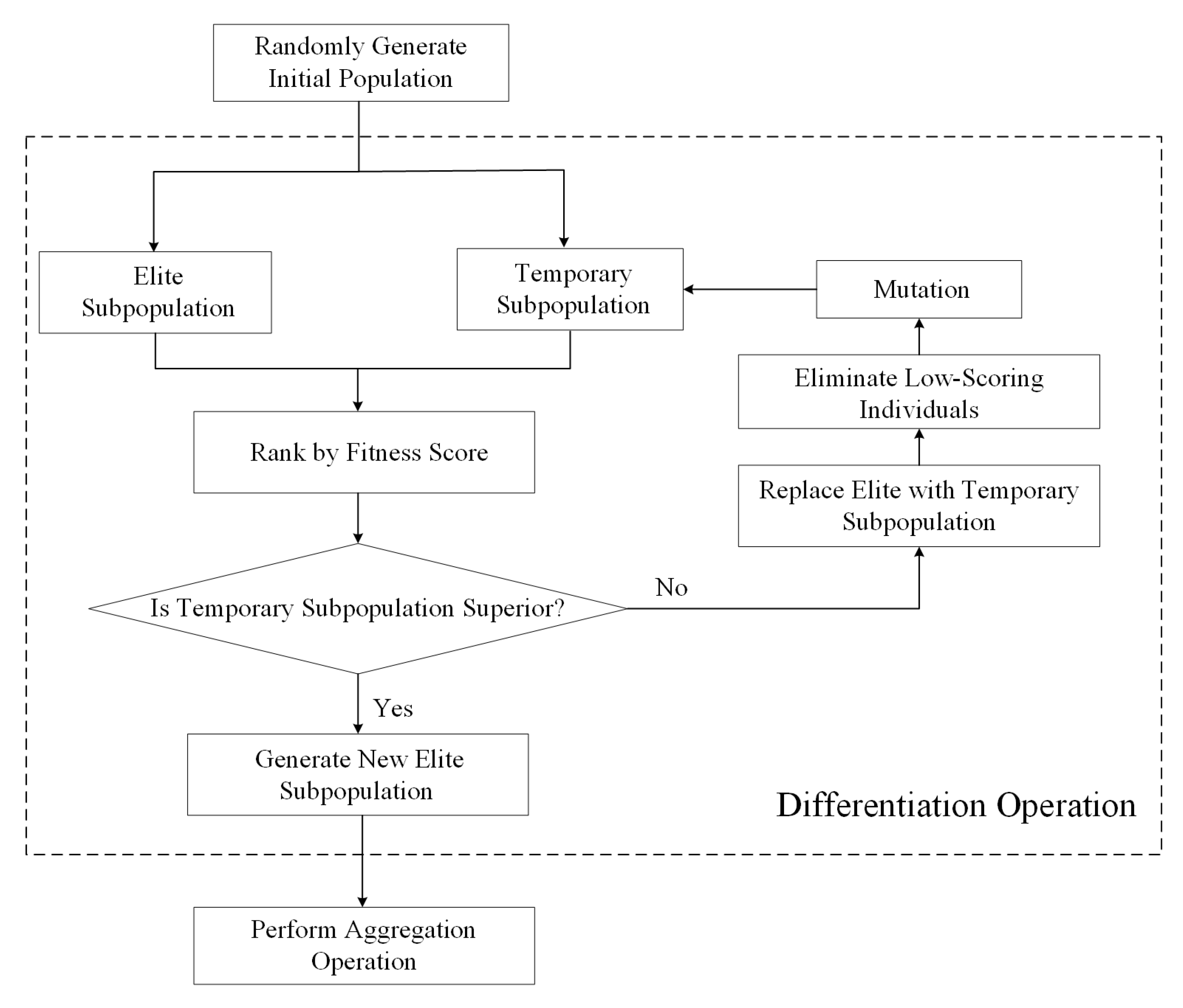 Applsci 15 11412 g006