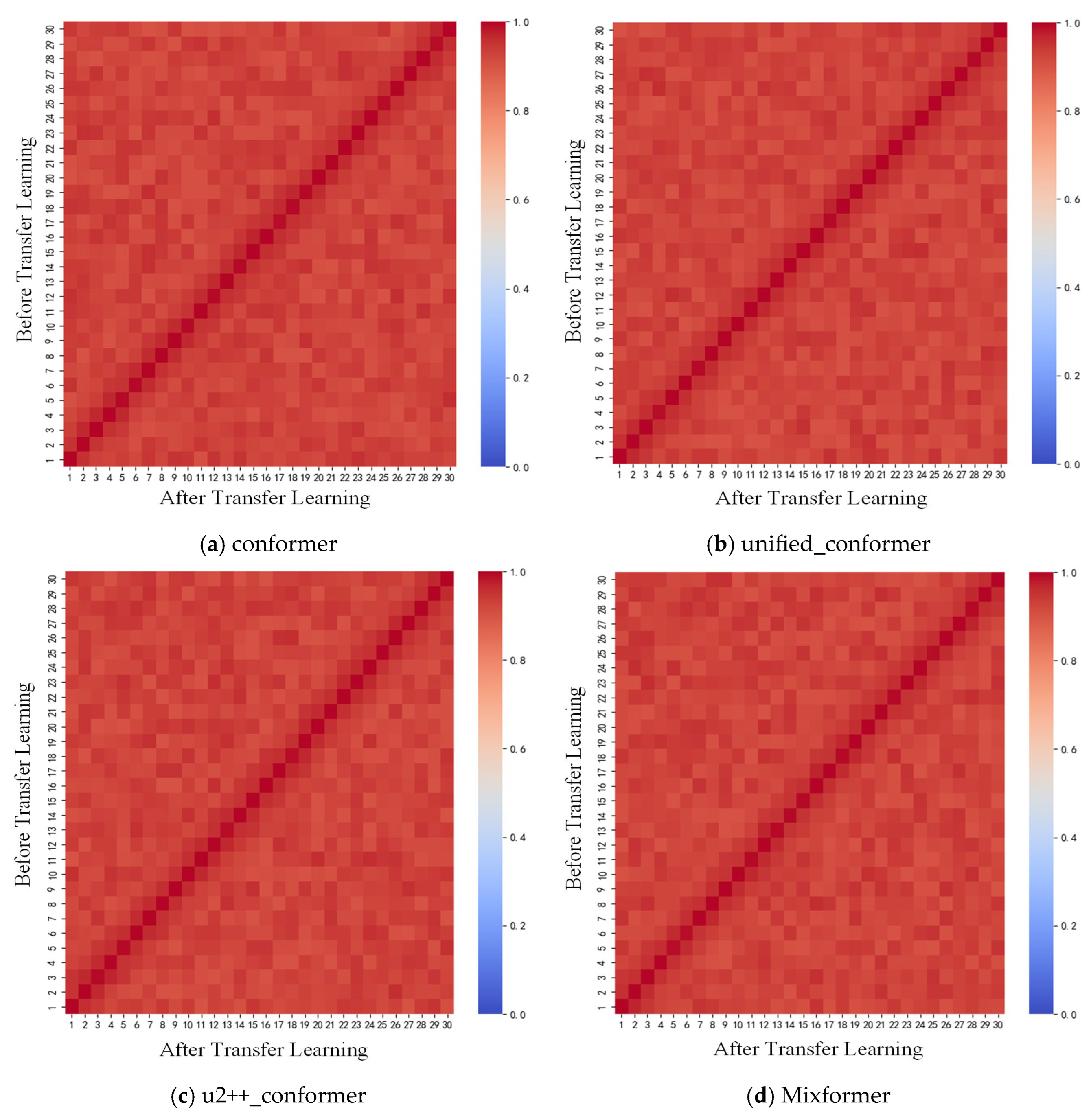 Applsci 15 11412 g009