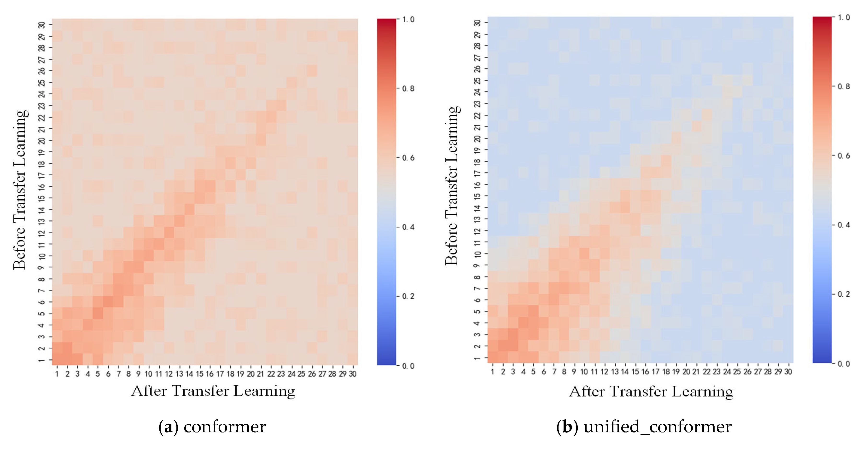 Applsci 15 11412 g010a