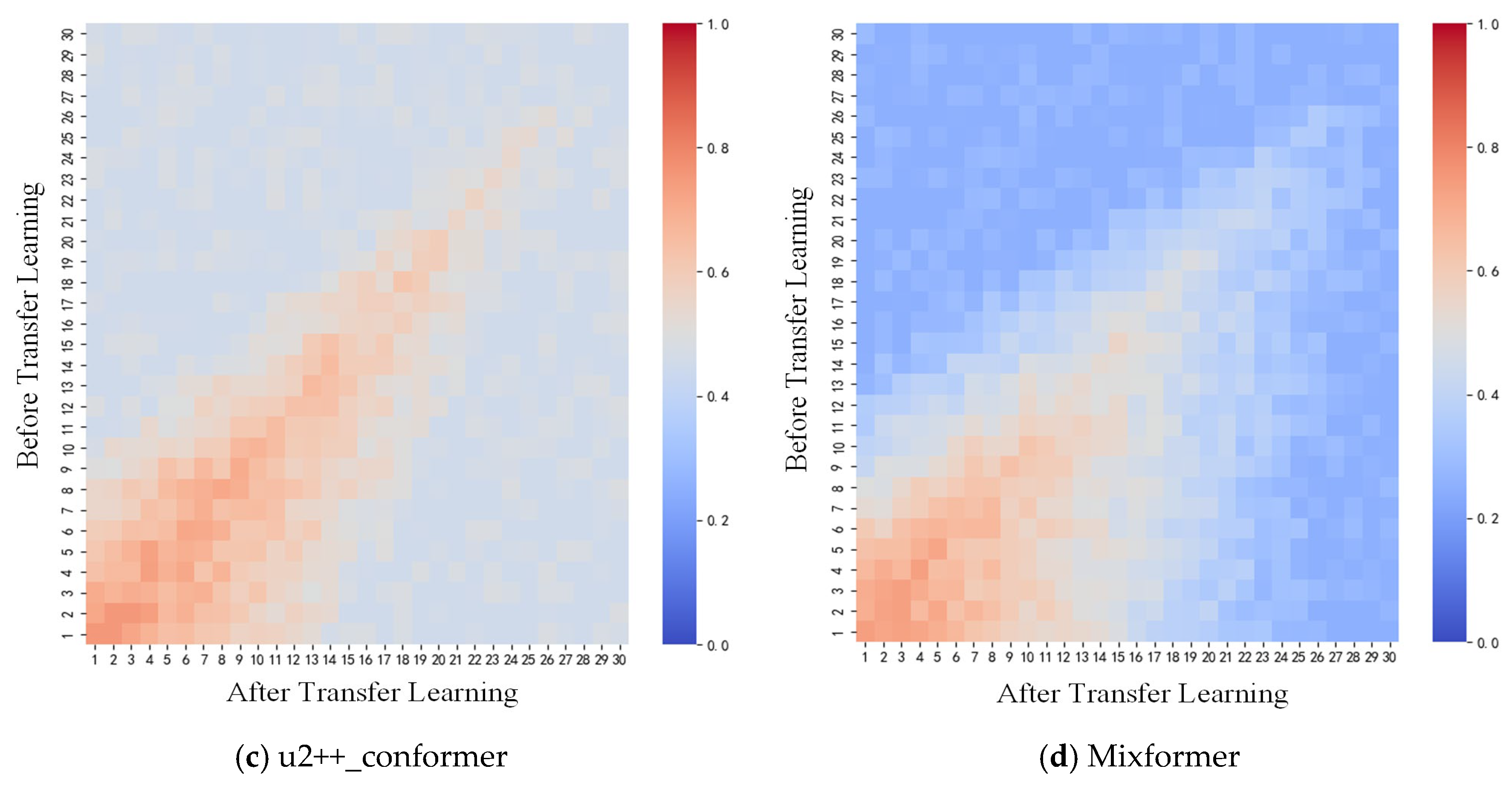 Applsci 15 11412 g010b